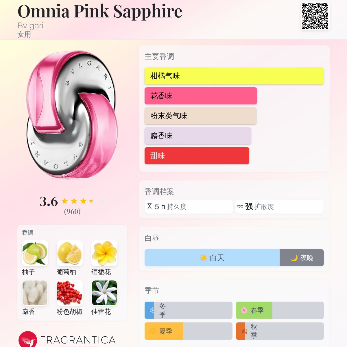 新品未使用 BVLGARI香水OMNIA PINK SAPPHIRE Bvlgari Omnia Pink Sapphire Ladies EDT Spray Perfume, 2.2 Oz