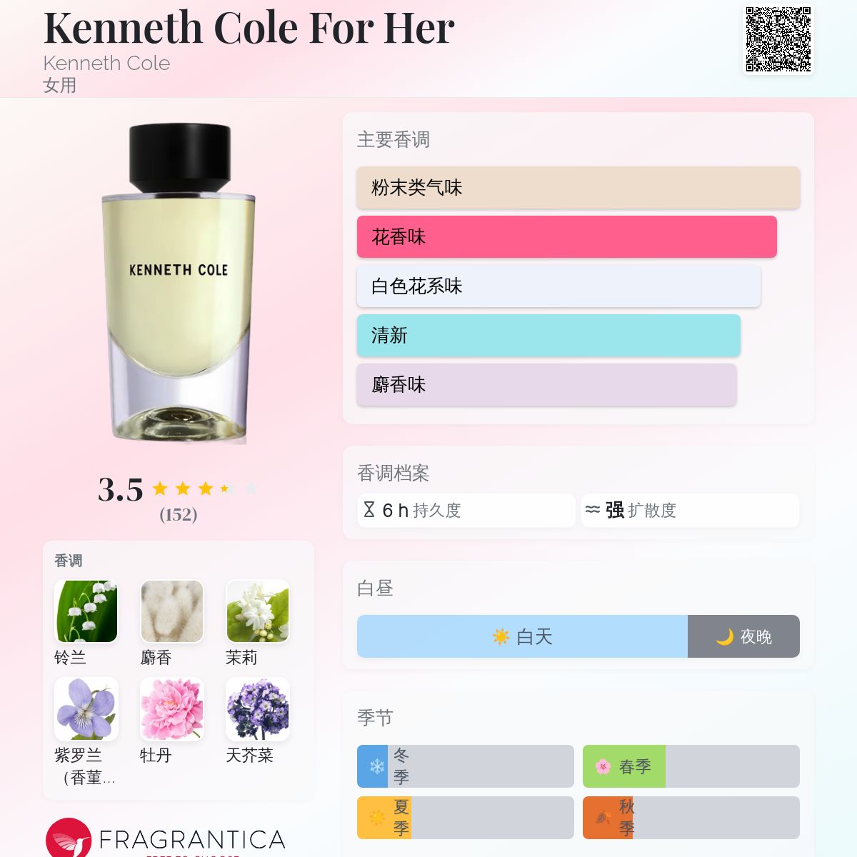 Kenneth Cole For Her Kenneth Cole 香水- 一款2018年女用香水
