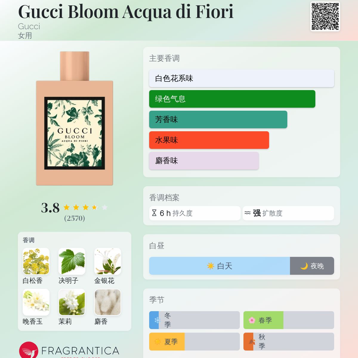 香水(女性用) GUCCI BLOOM ACQUA DI FIORI 50mL Gucci Bloom 繁花之水Acqua di Fiori 女性淡香水1.5ml 可噴式