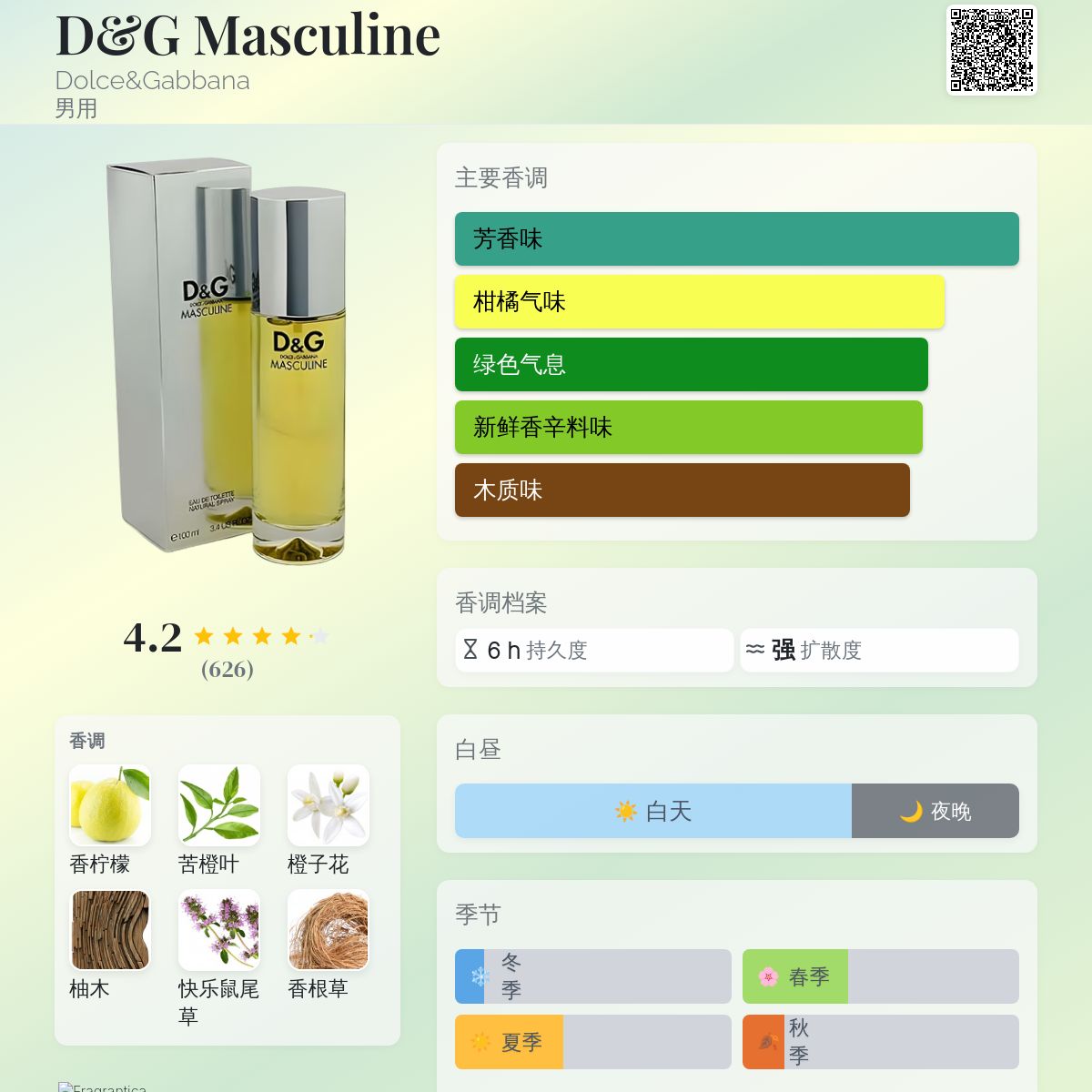 D&G Masculine Dolce&Gabbana 古龙水- 一款1999年男用香水