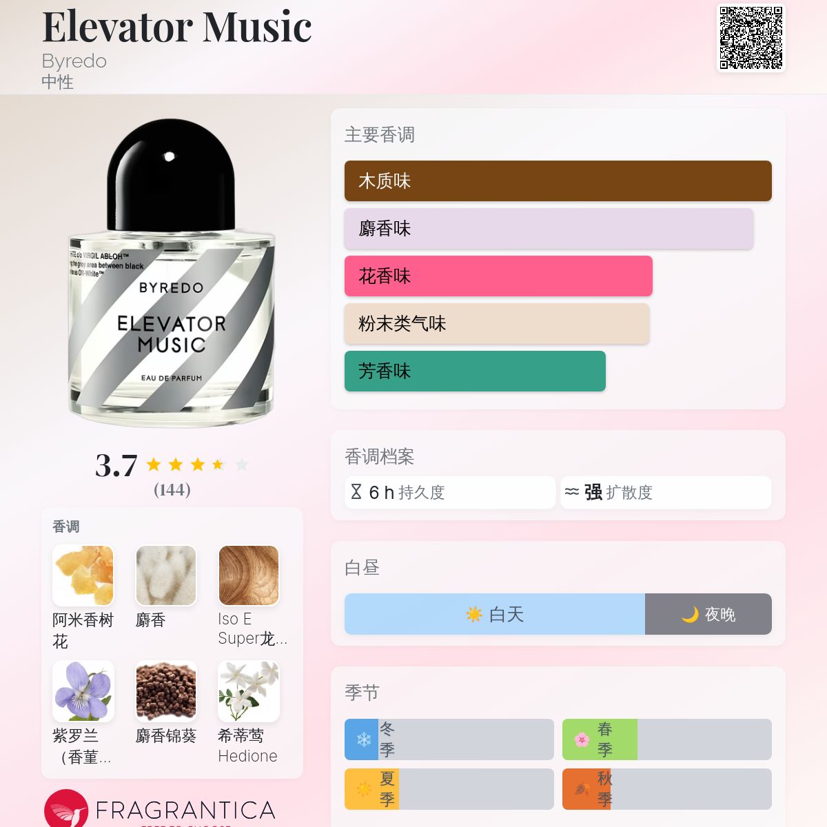BYREDO ELEVATOR MUSIC バイレード　エレベーターミュージック オフ-ホワイト」と「バイレード」が香水、音楽、アートにまたがる