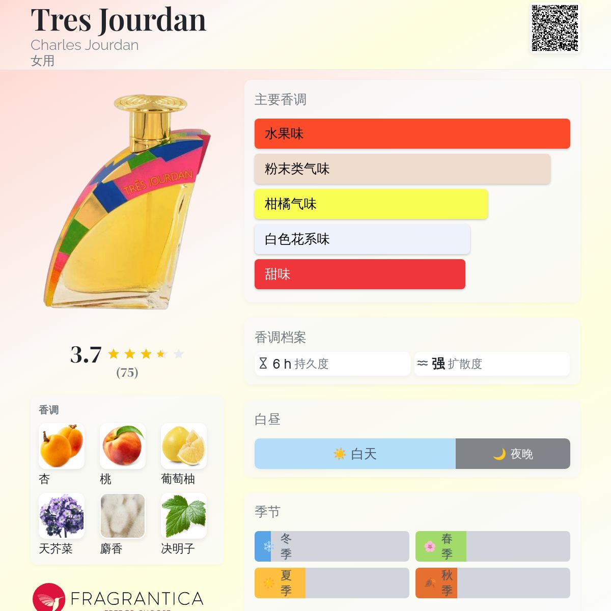 charles jourdan 香水 CHARLES JOURDAN - 美品 シャルル ジョルダン トレジョルダン
