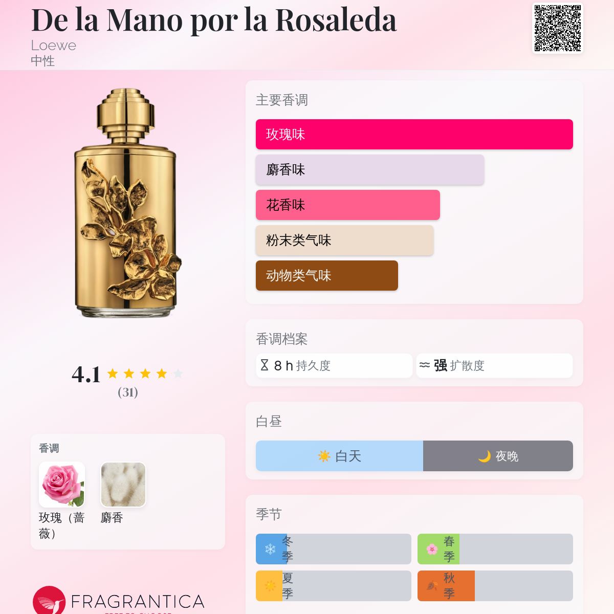 De la Mano por la Rosaleda Loewe 香水- 一款2018年中性香水