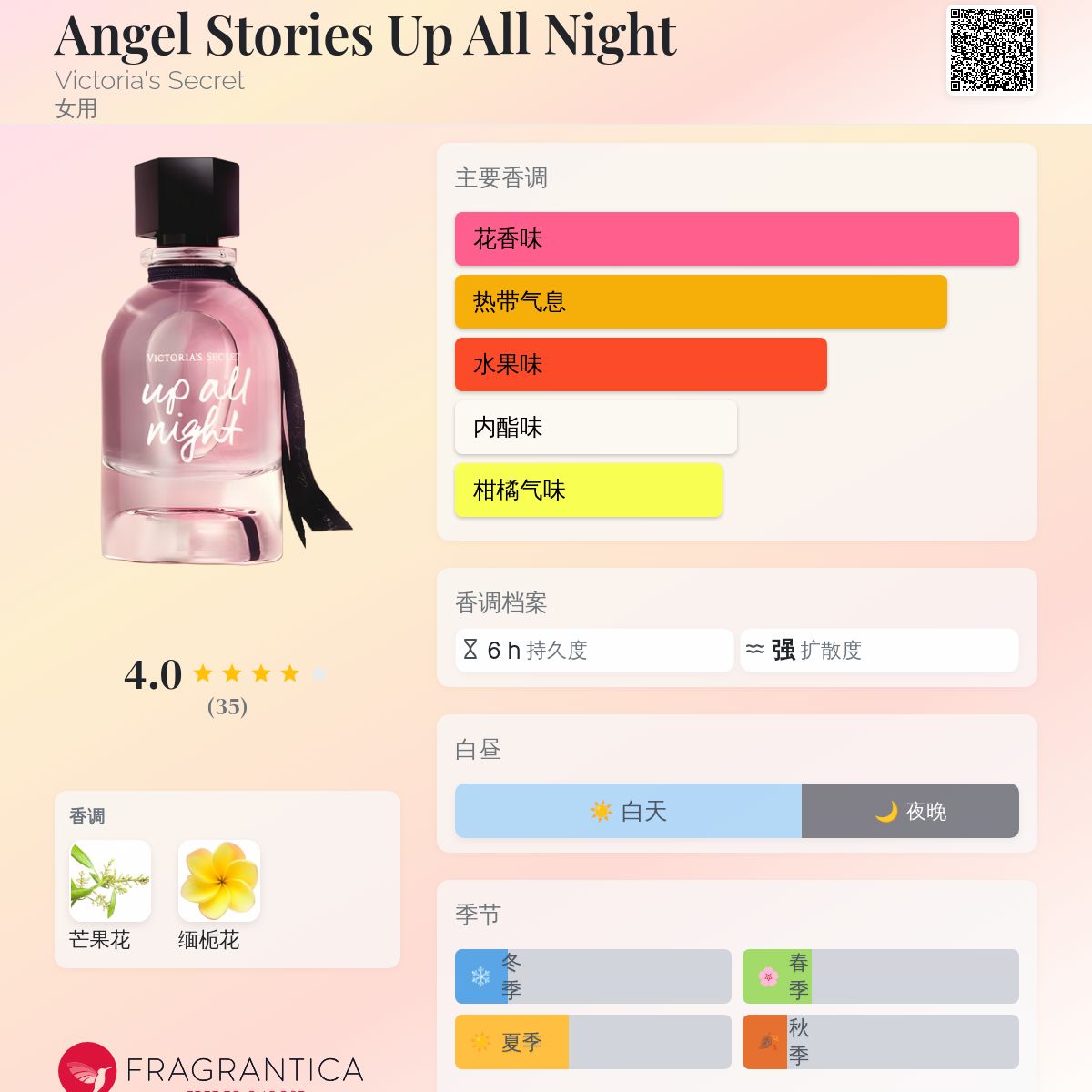 香水(女性用) Victoria's Secret up all night 50mL NEW Victoria's Secret Up All Night 1.7 Fluid Ounces Eau De