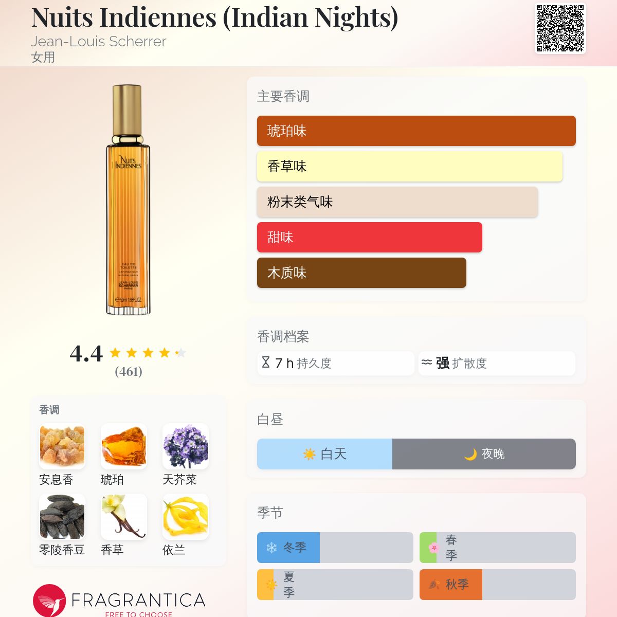 Nuits Indiennes (Indian Nights) Jean-Louis Scherrer 香水- 一款1994