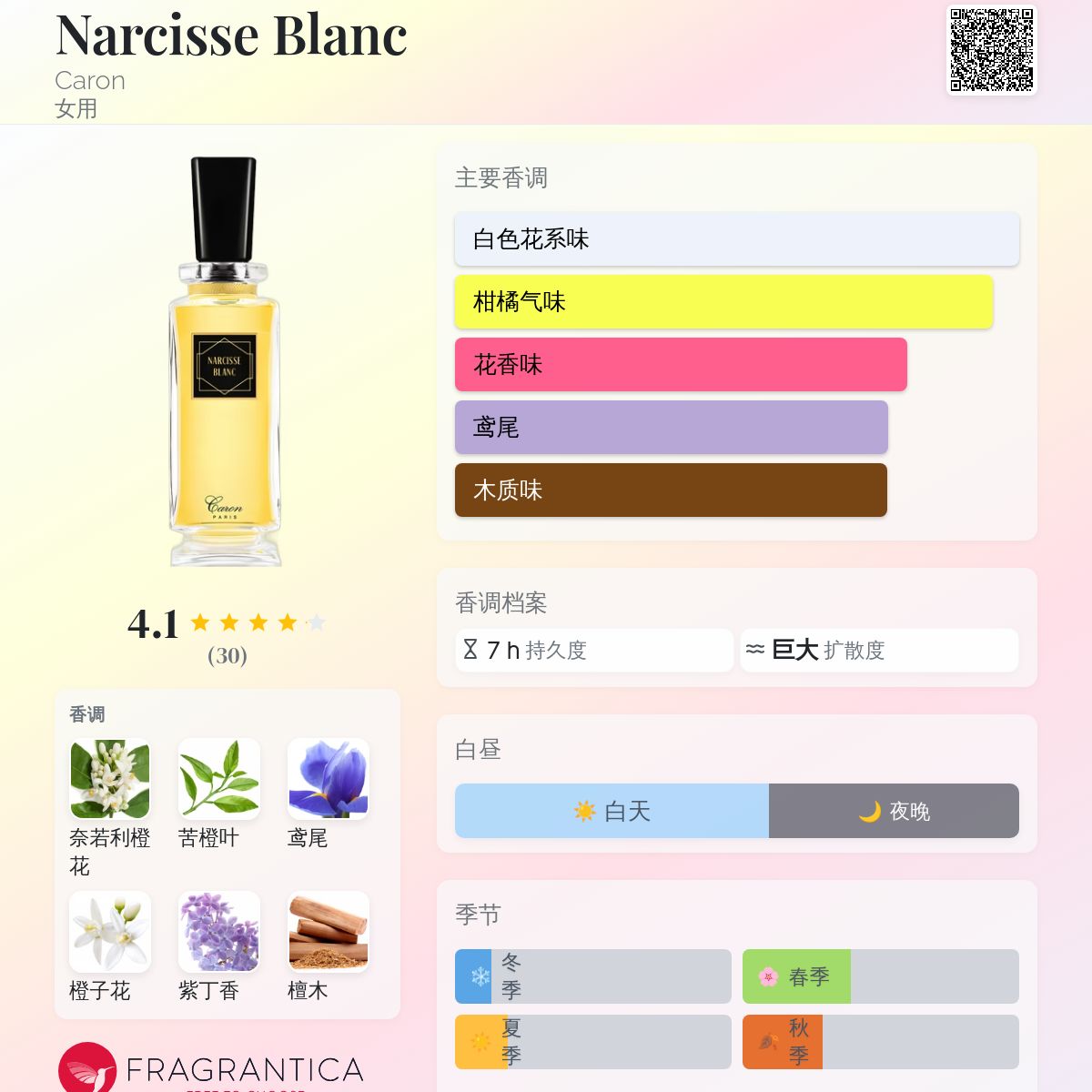 Narcisse Blanc Caron 香水- 一款2018年女用香水