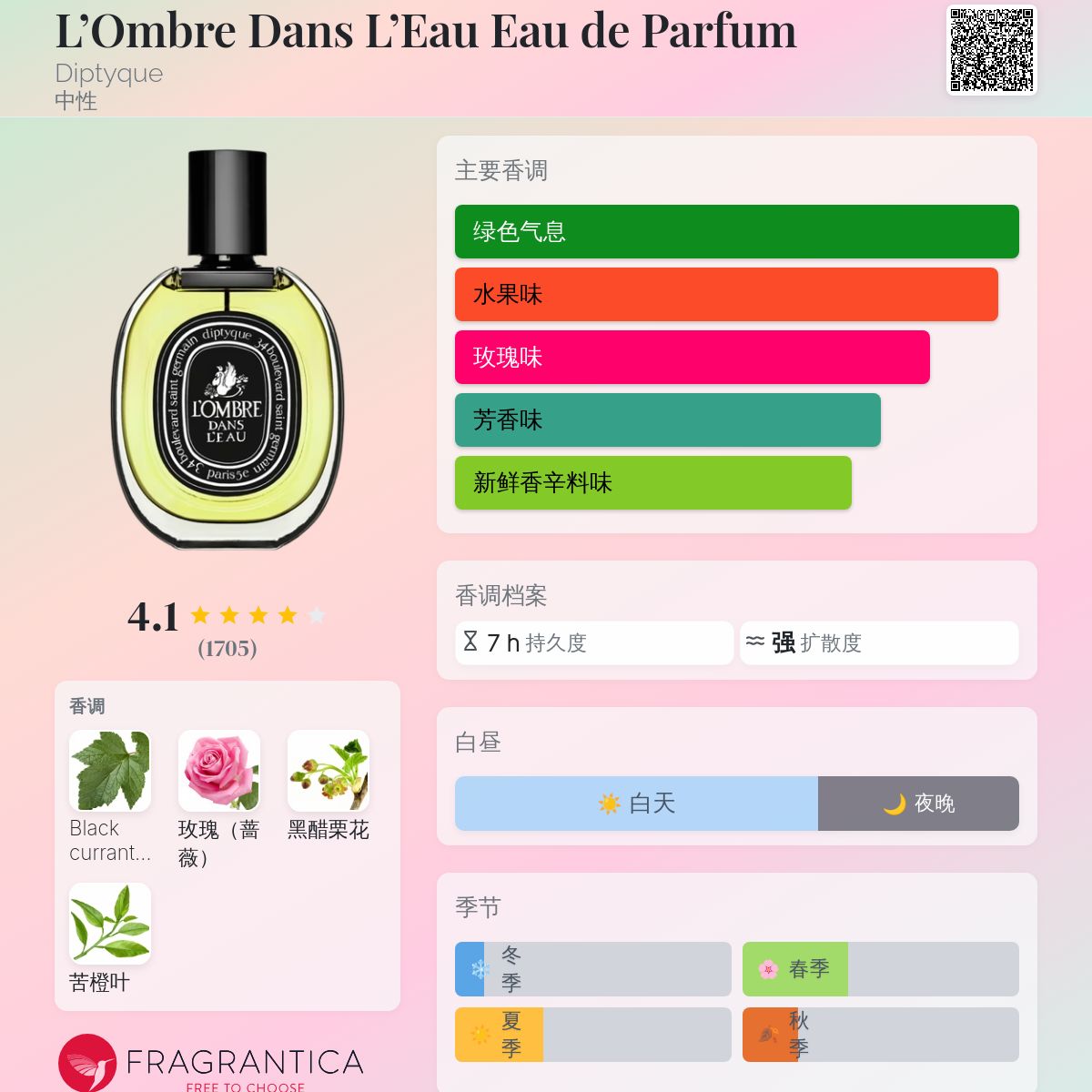 L'Ombre Dans L'Eau Eau de Parfum Diptyque 香水- 一款2012年中