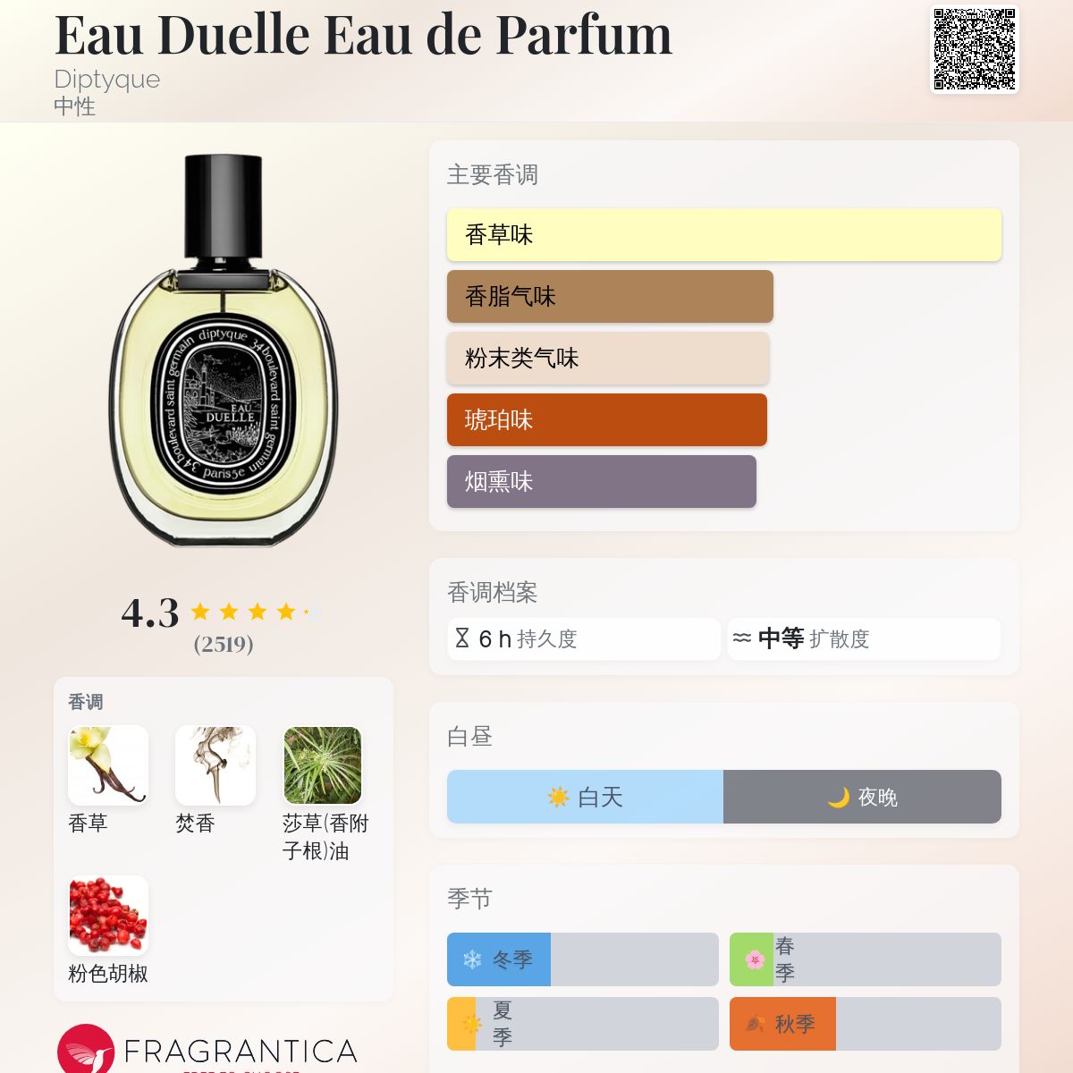fuel　diptyque Eau Duelle 75ml 香水 オードトワレ オーデュエル 100ml | Diptyque Paris
