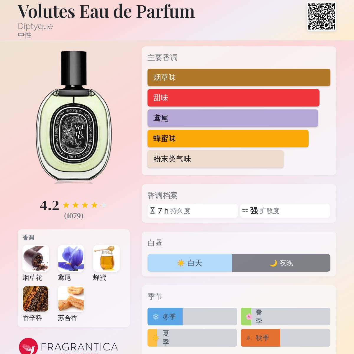 Volutes Eau de Parfum Diptyque 香水- 一款2012年中性香水