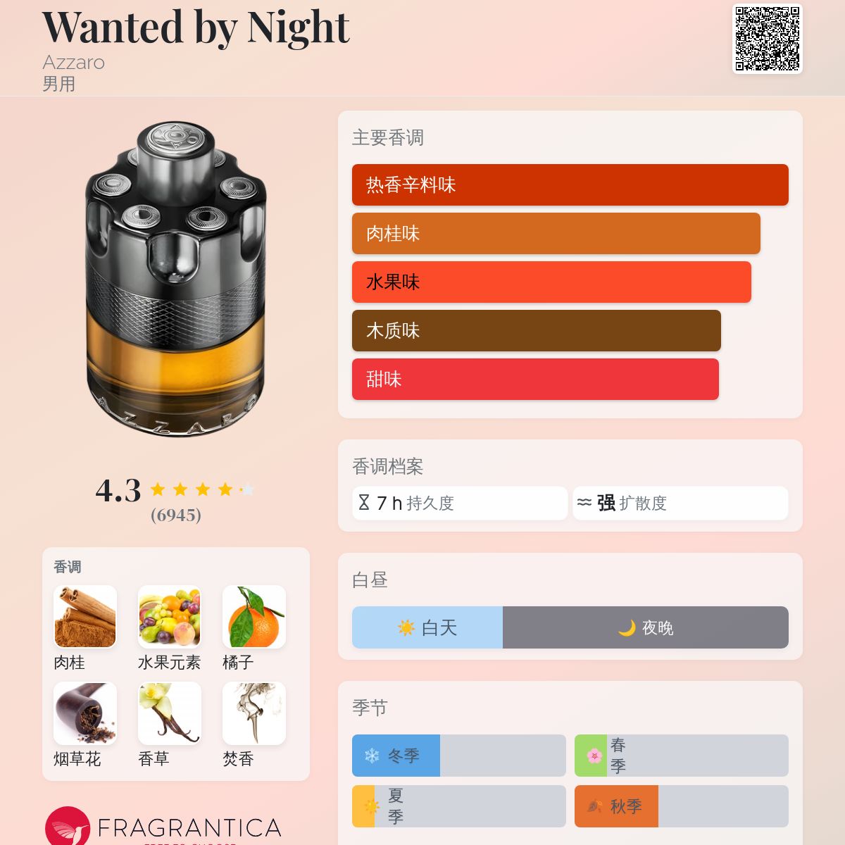 Wanted by Night Azzaro 古龙水- 一款2018年男用香水