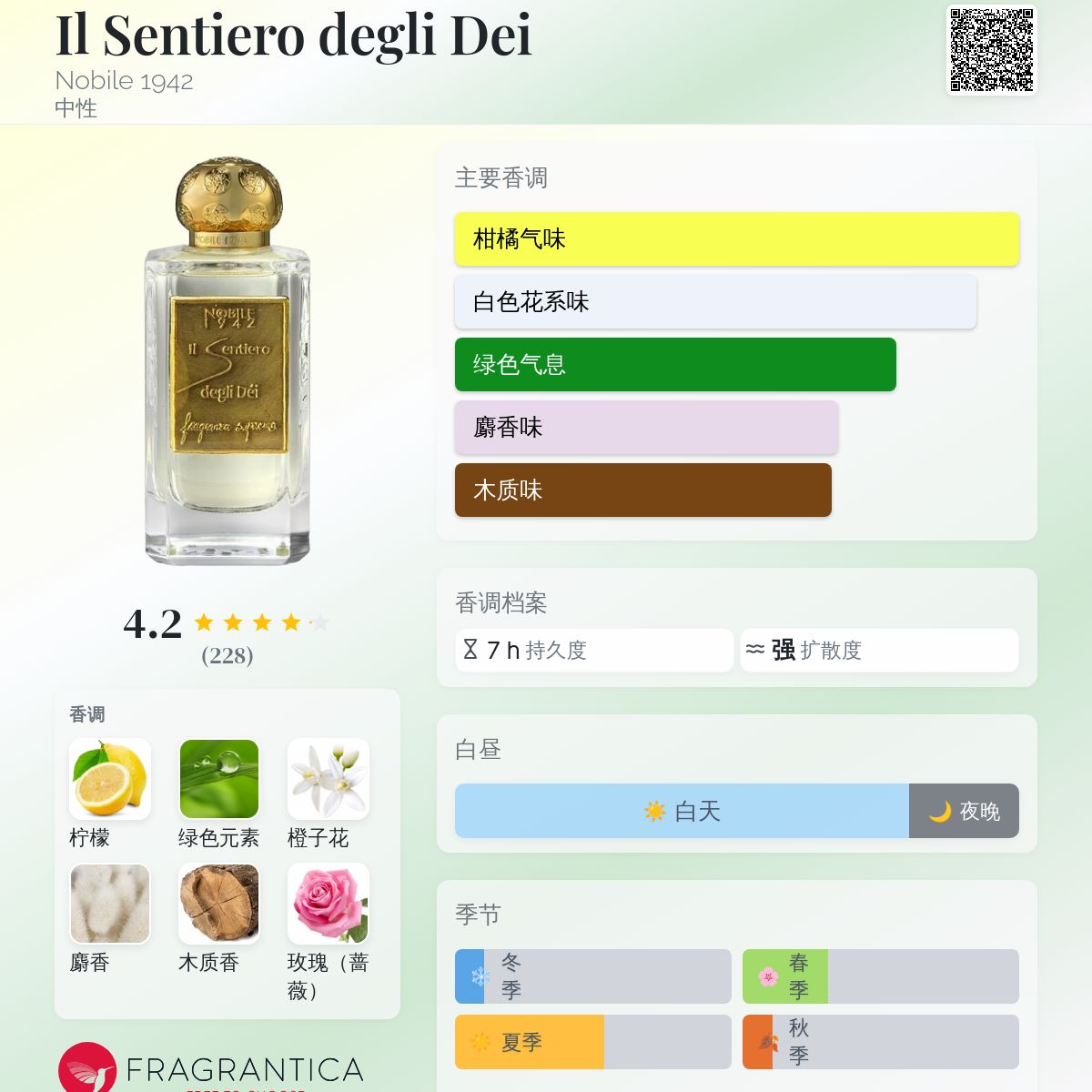 Il Sentiero degli Dei Nobile 1942 香水- 一款2018年中性香水
