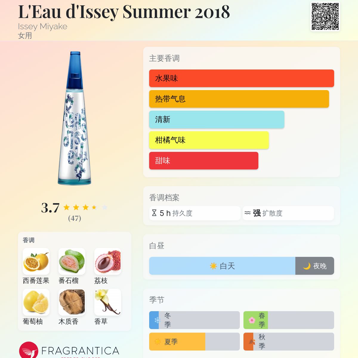 L'Eau d'Issey Summer 2018 Issey Miyake 香水- 一款2018年女用香水