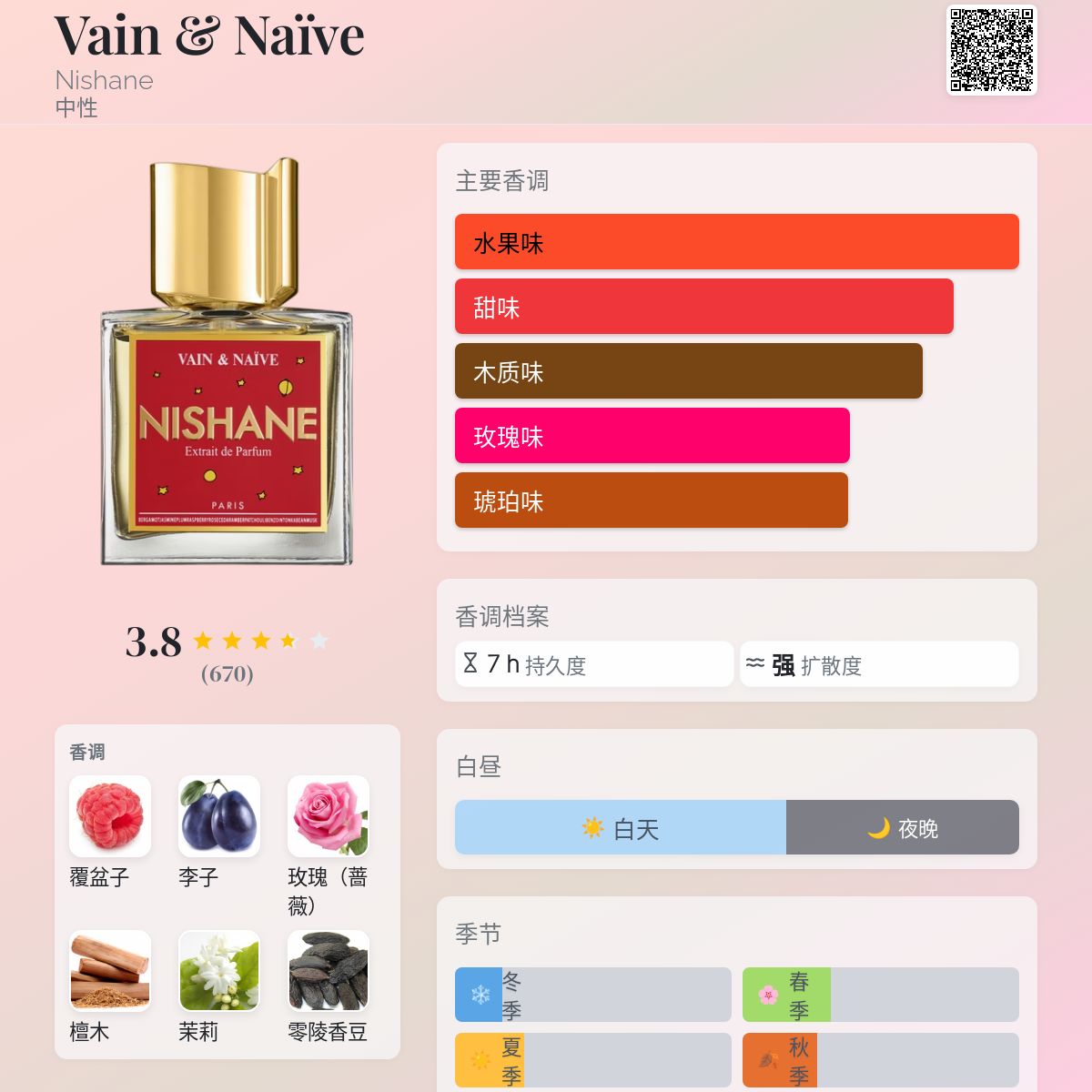 Vain & Naïve Nishane 香水- 一款2018年中性香水