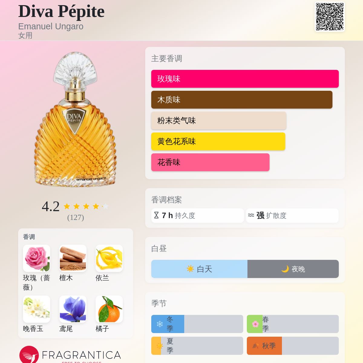 Diva Pépite Emanuel Ungaro 香水- 一款年女用香水