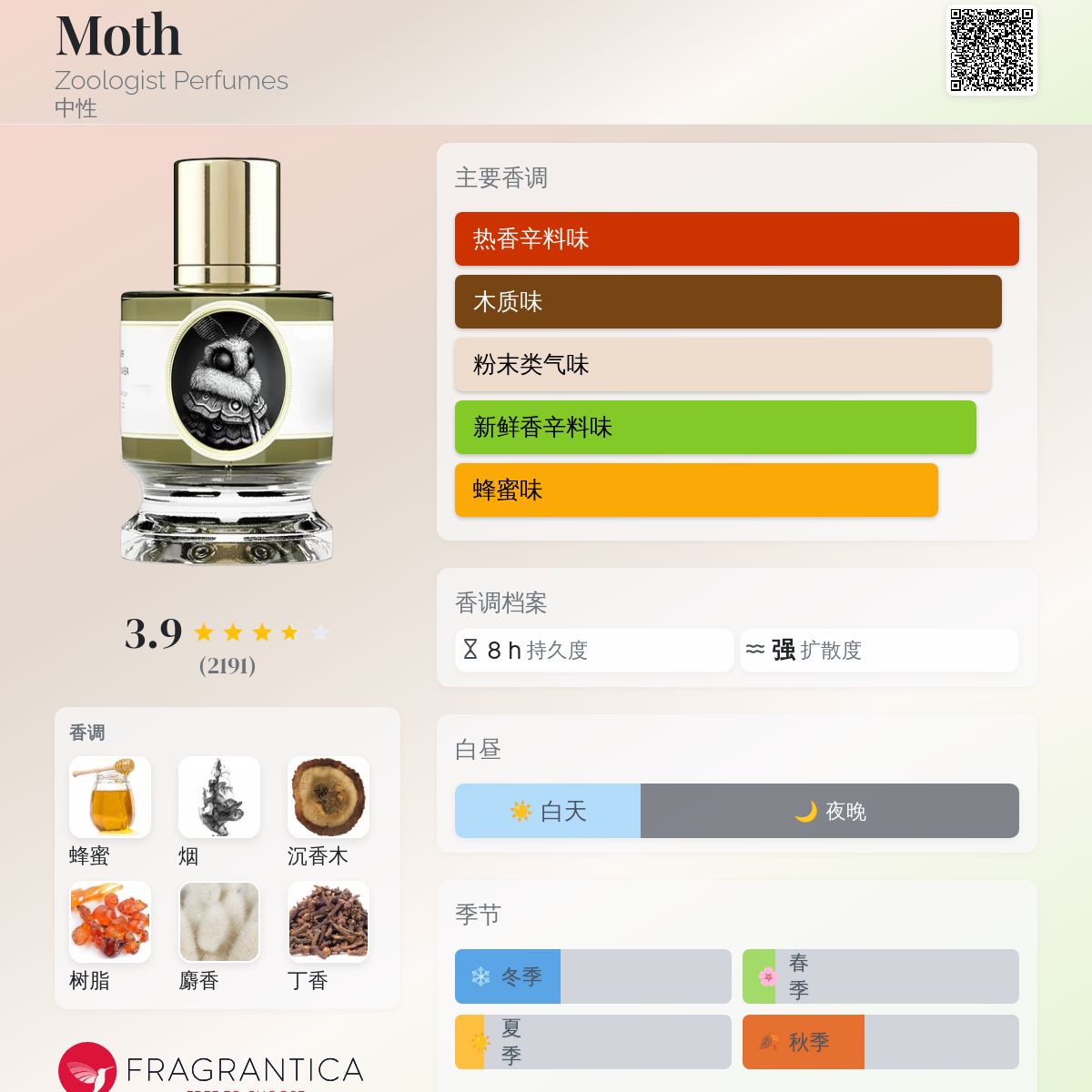Moth Zoologist Perfumes 香水- 一款2018年中性香水