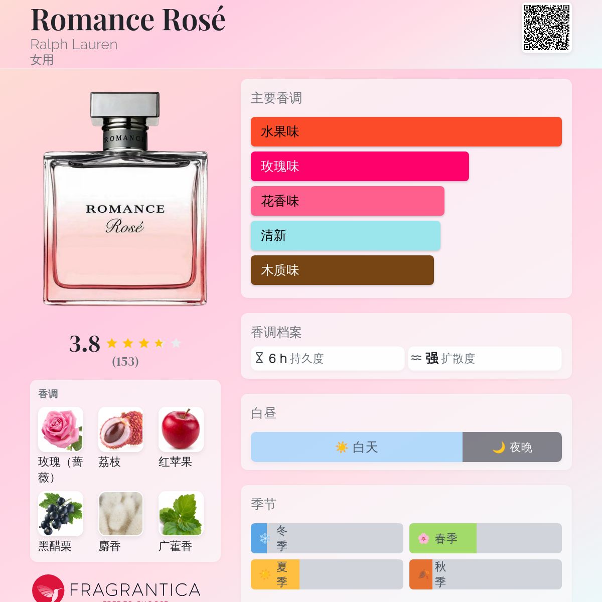 【新品未開封】Ralph Lauren Romance 100mL 香水 楽天市場】ラルフローレン ロマンス インテンス オード