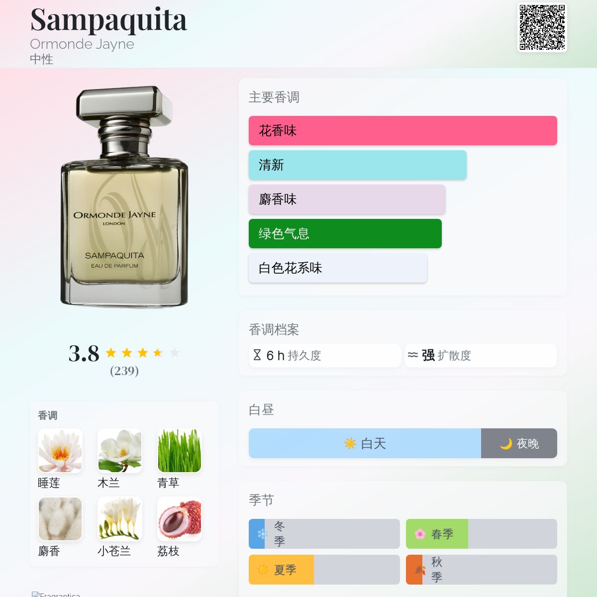 Sampaquita Ormonde Jayne 香水- 一款2004年中性香水