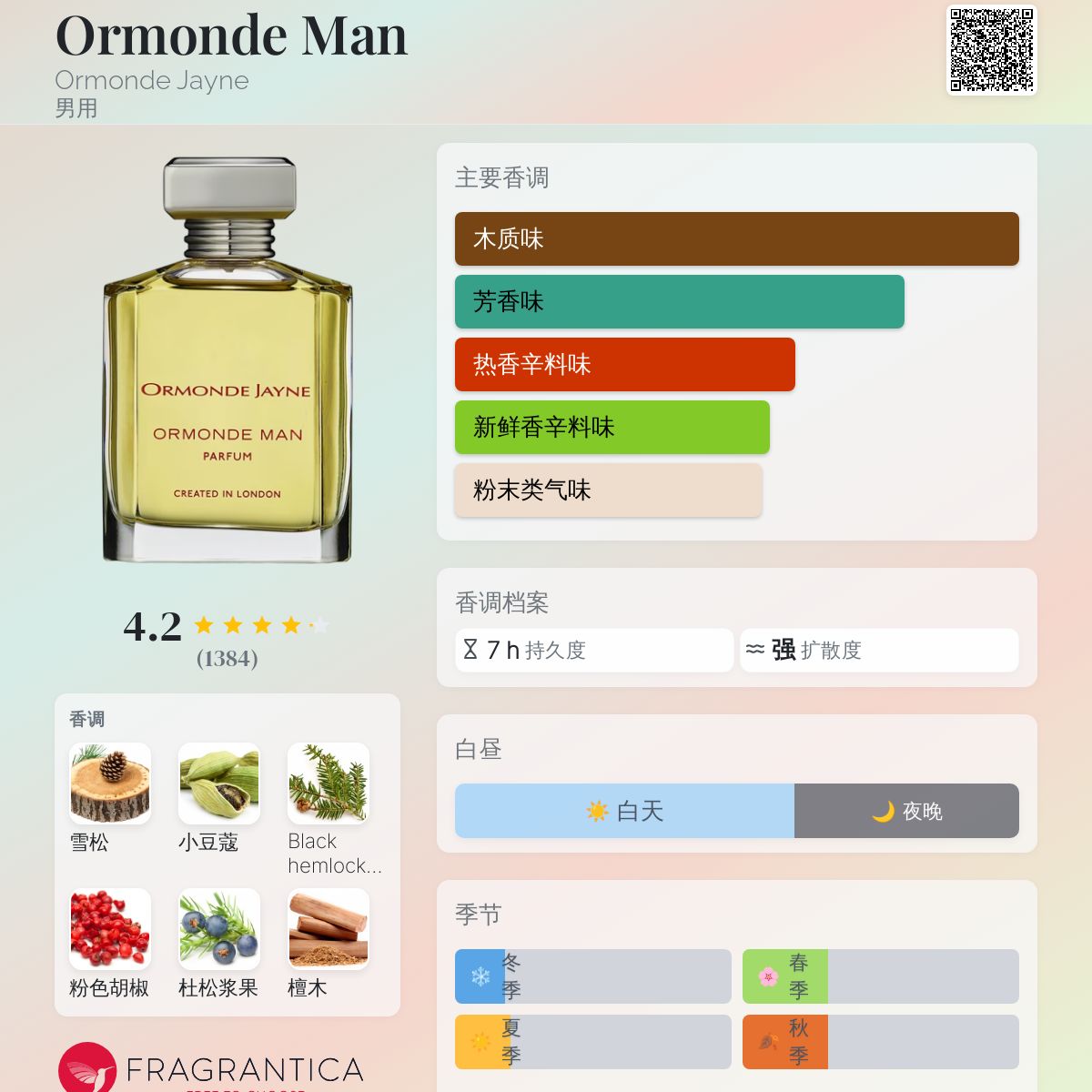 Ormonde Man Ormonde Jayne 古龙水- 一款2004年男用香水
