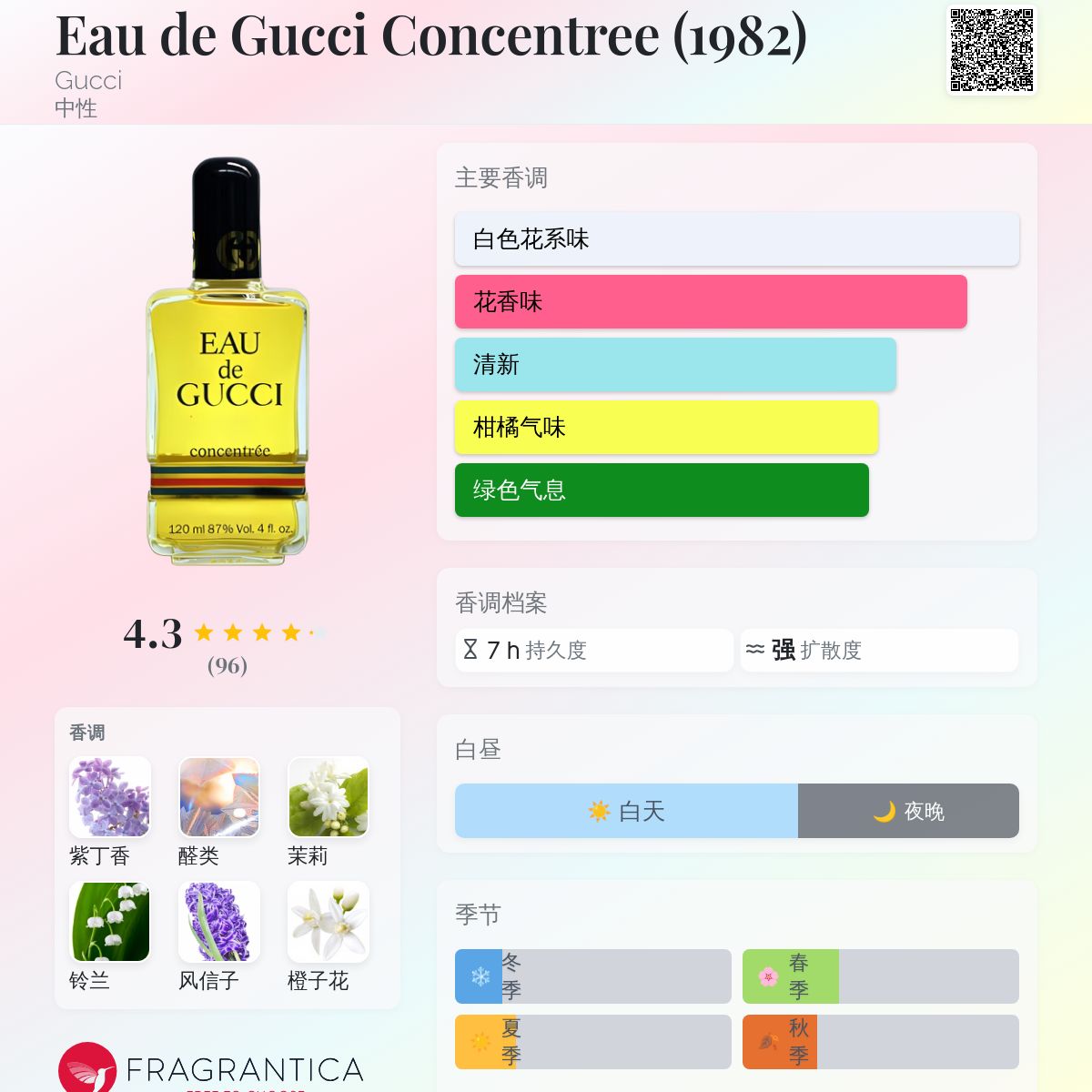 EAU DE GUCCI CONCENTREE オードグッチ 香水　125ml Eau de Gucci Concentree (1982) Gucci perfume - a fragrance