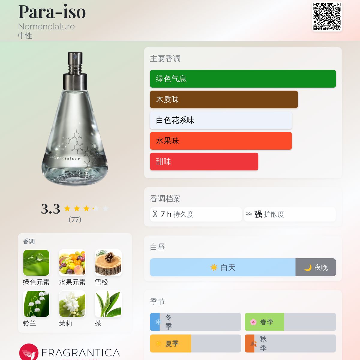 Para-iso Nomenclature 香水- 一款2018年中性香水