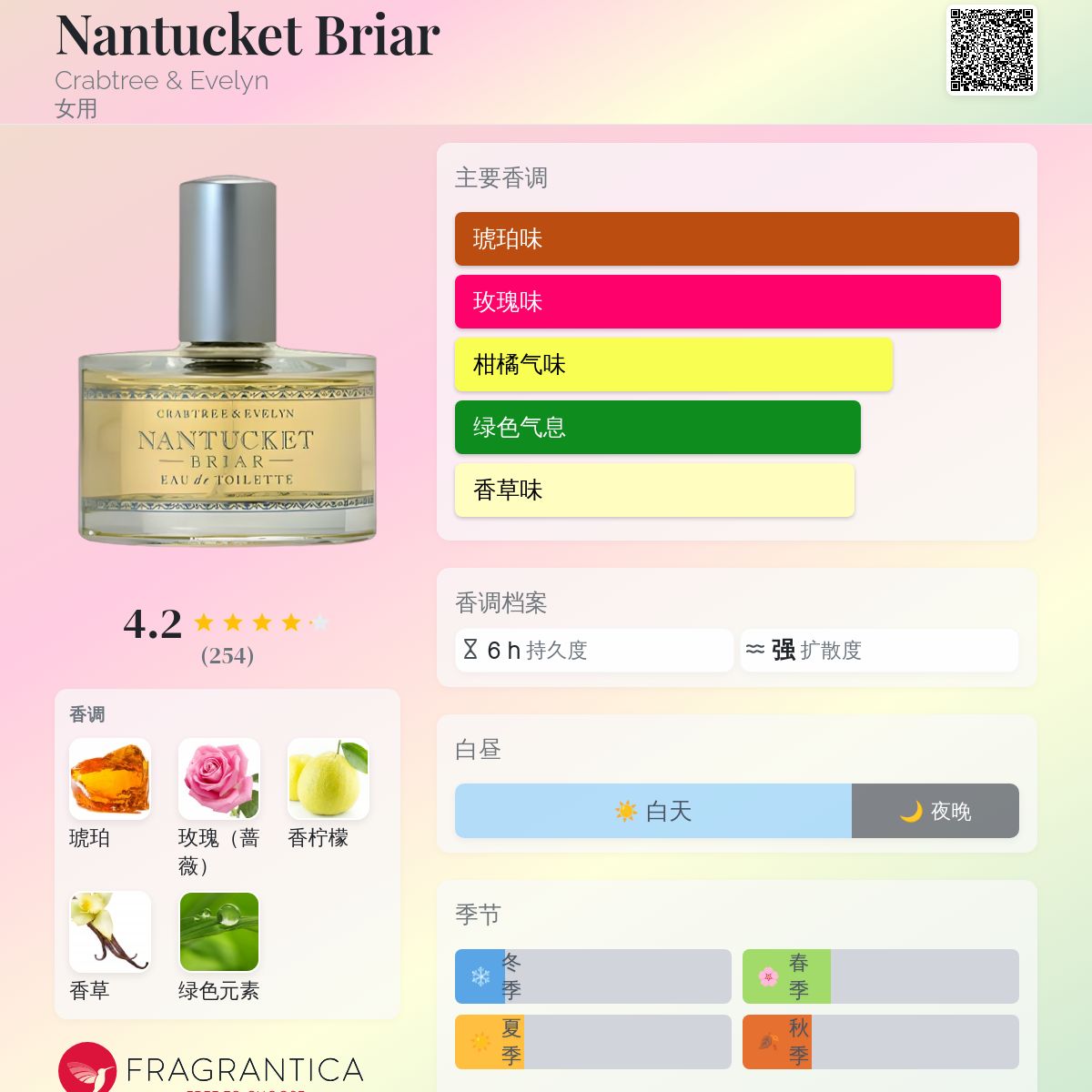 Nantucket Briar Crabtree & Evelyn 香水- 一款1985年女用香水
