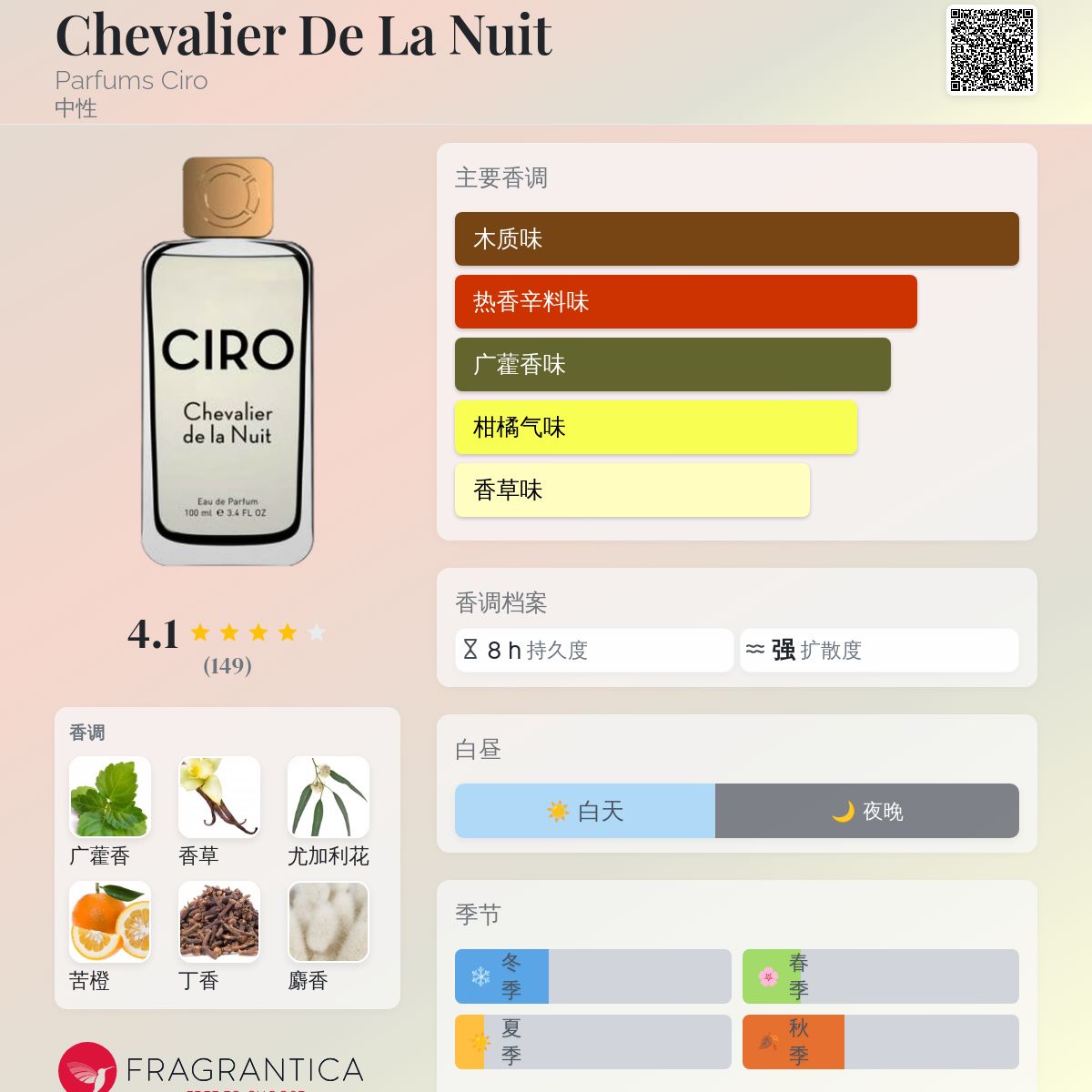 Chevalier De La Nuit Parfums Ciro 香水- 一款2018年中性香水