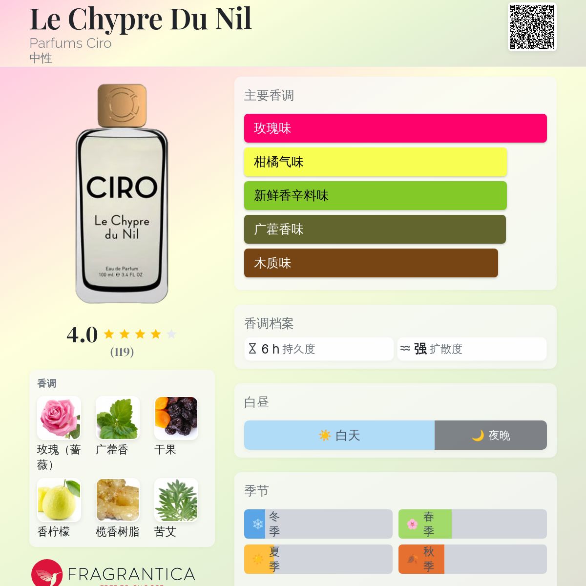 Le Chypre Du Nil Parfums Ciro 香水- 一款2018年中性香水
