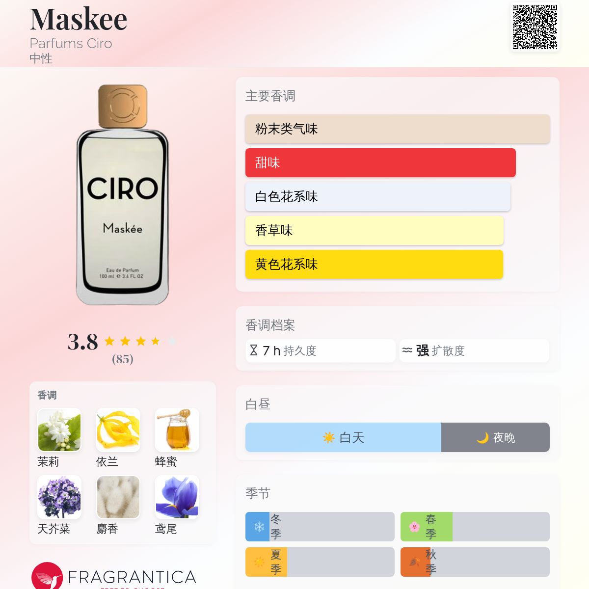 Maskee Parfums Ciro 香水- 一款2018年中性香水