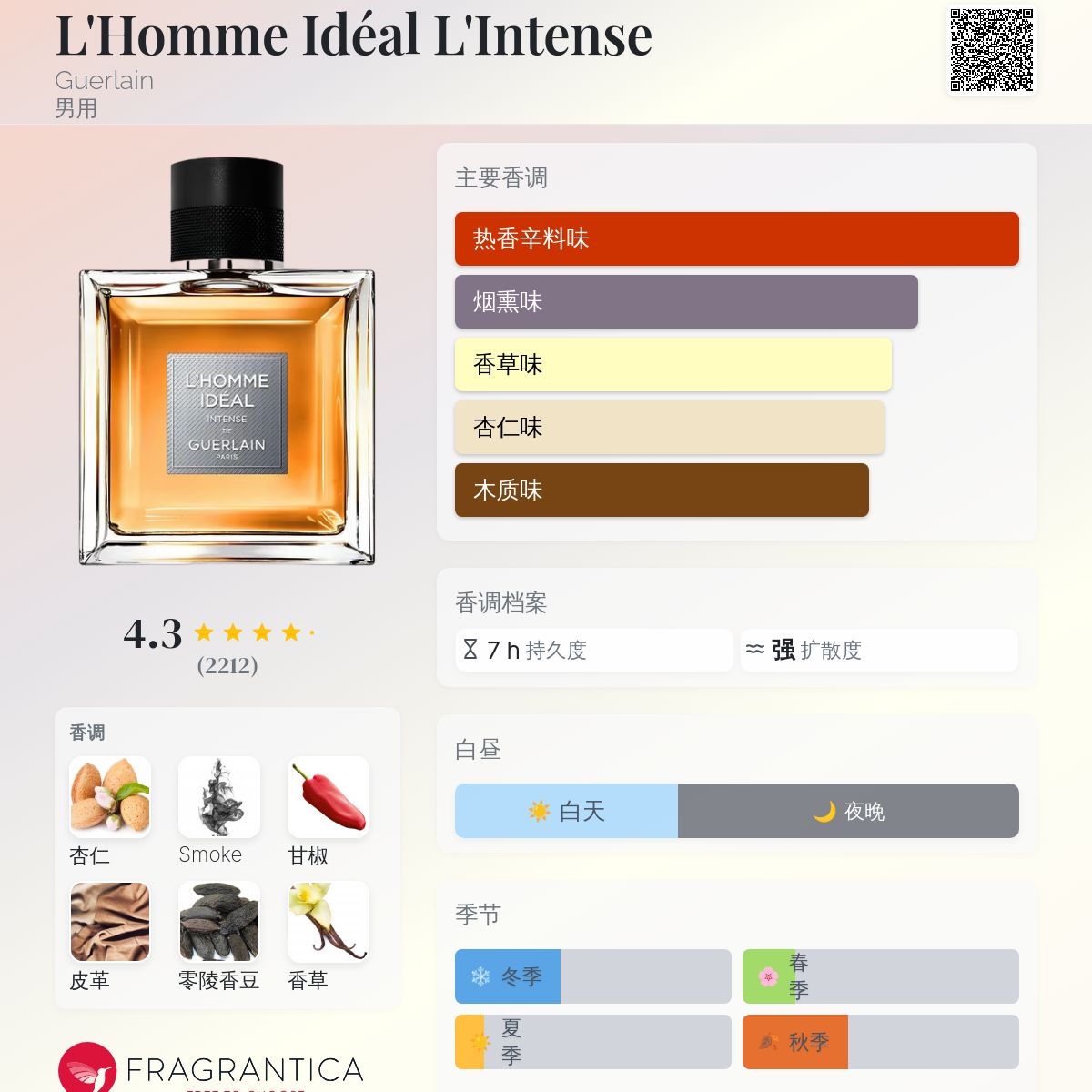 GUERLAIN L'Homme Idéal 香水（男性用） Amazon.com : Guerlain L'Homme Ideal Eau De Parfum Spray For