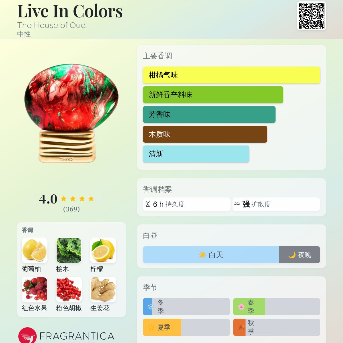 Live In Colors The House of Oud 香水- 一款2018年中性香水