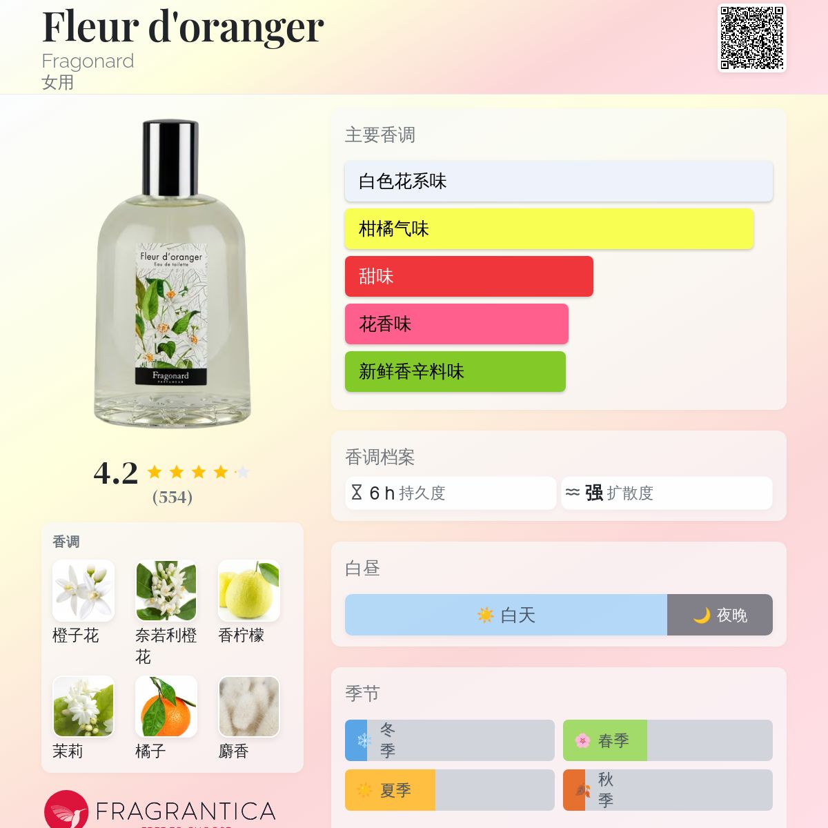 香水(女性用) FRAGONARD FLEUR de CITRONNIER 50ml Fleur de Citronnier Eau de toilette Fragonard - $ 37.00