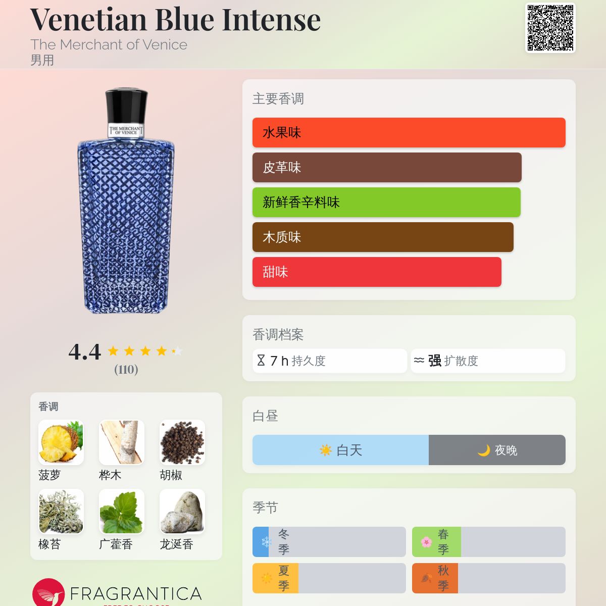 香水(男性用) TMV Venetian Blue Intense 100ml The Merchant of Venice Venetian Blue Intense - For Alpha Men