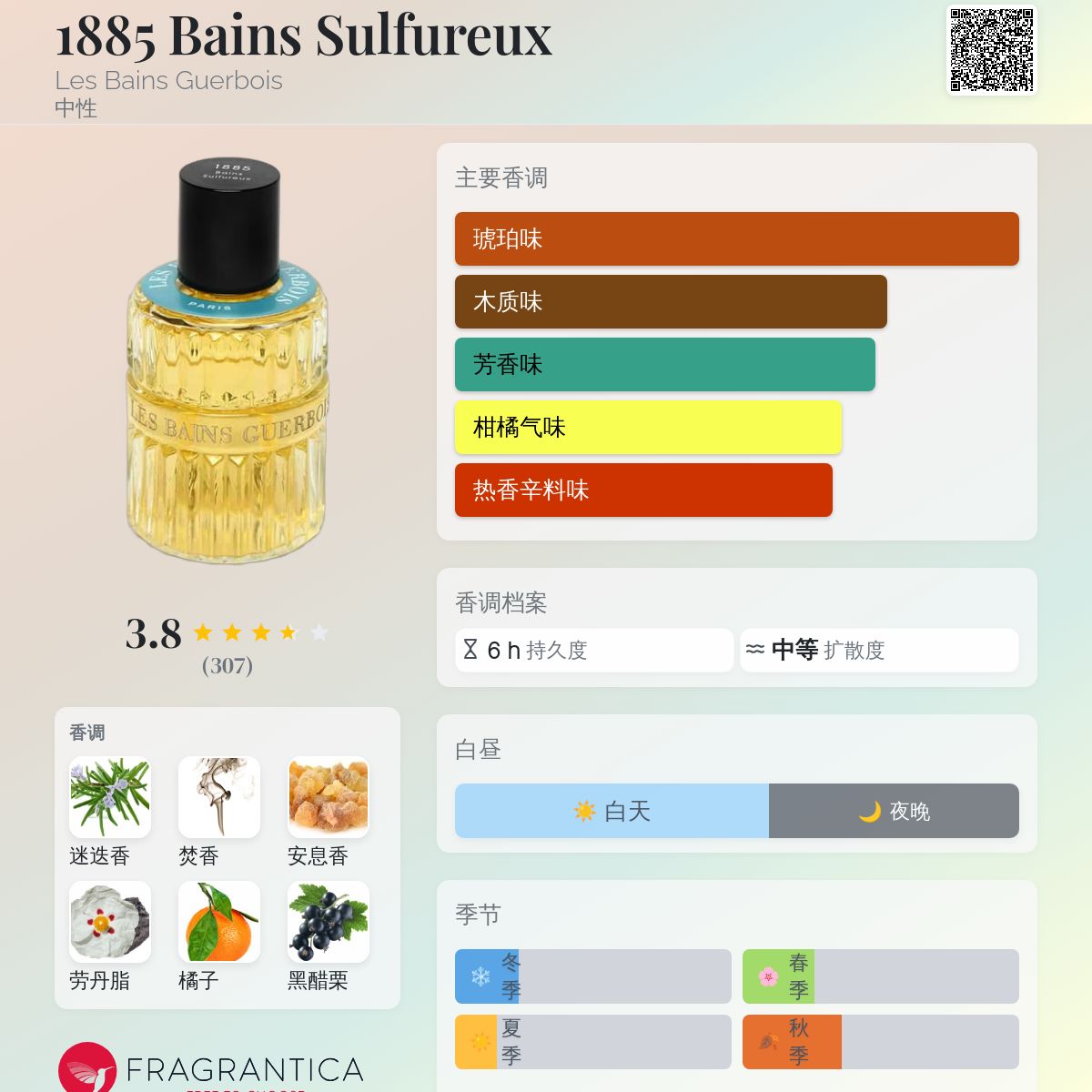 1885 Bains Sulfureux Les Bains Guerbois 香水- 一款2018年中性香水