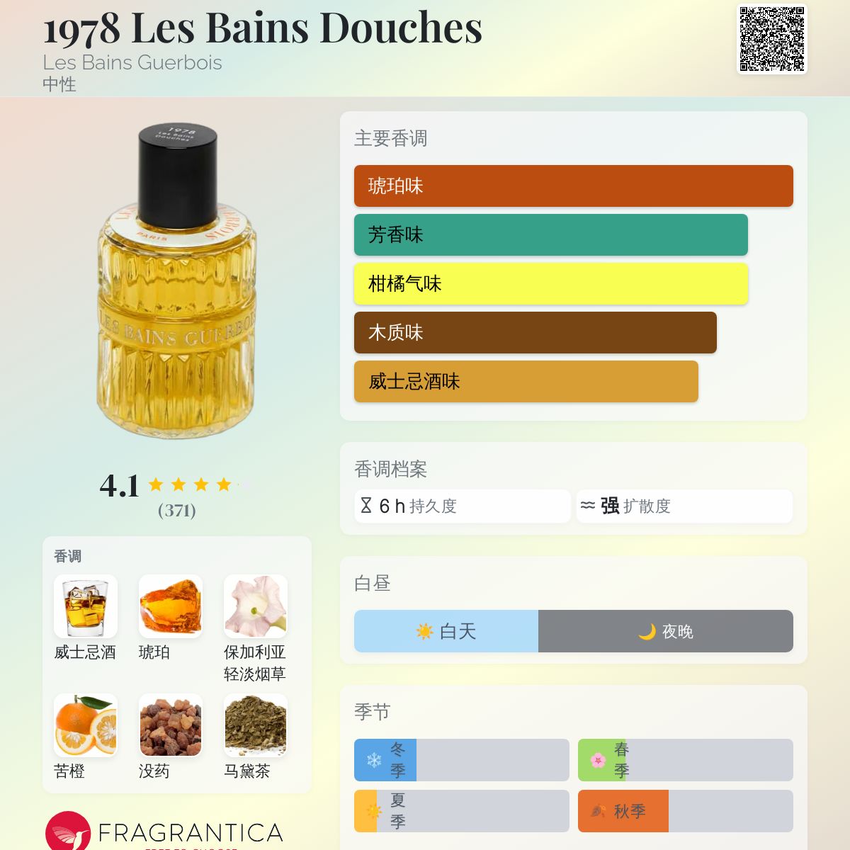 1978 Les Bains Douches Les Bains Guerbois 香水- 一款2018年中