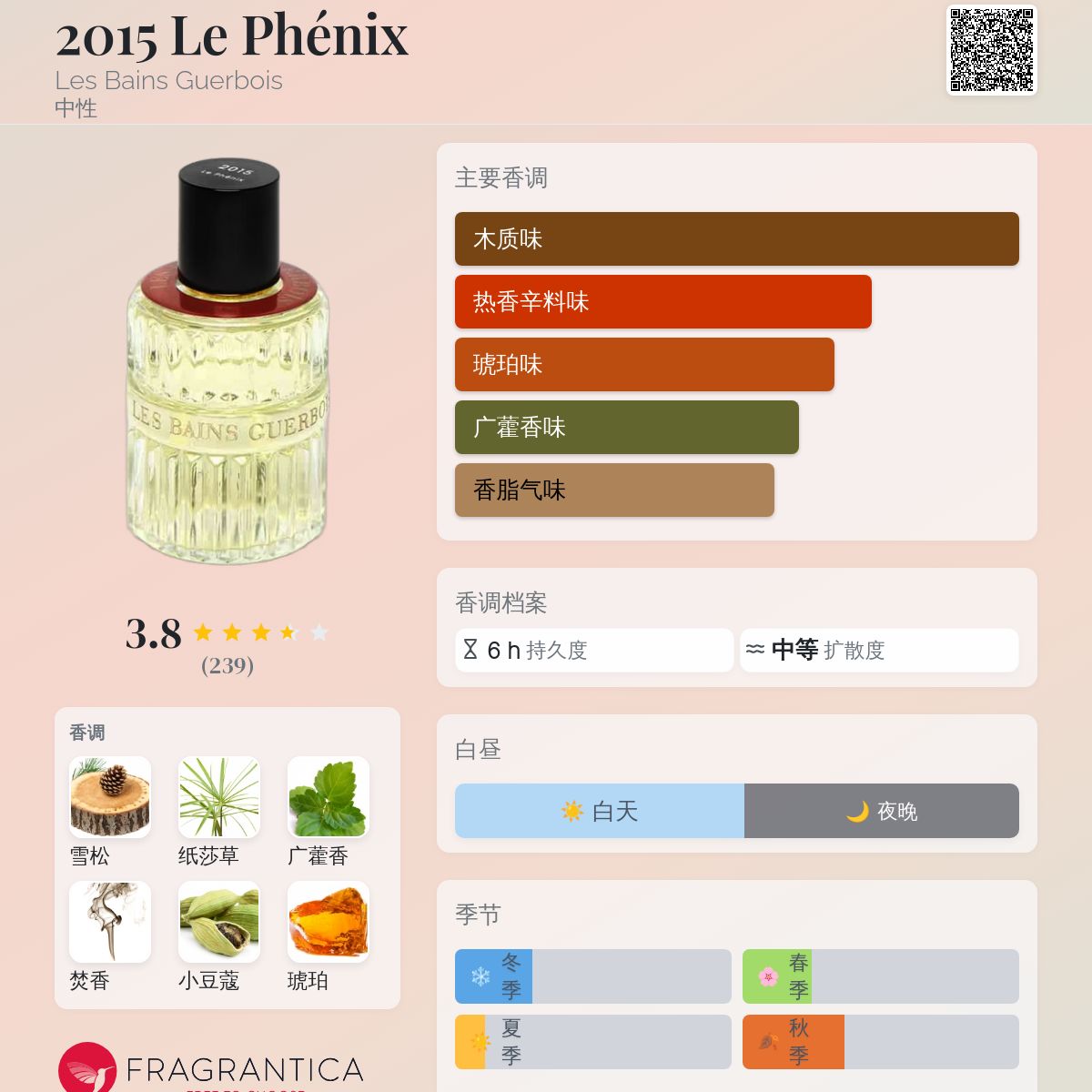 定価 42,900円】2015 ル フェニックス 100ml｜レバンゲルボワ 【公式通販】