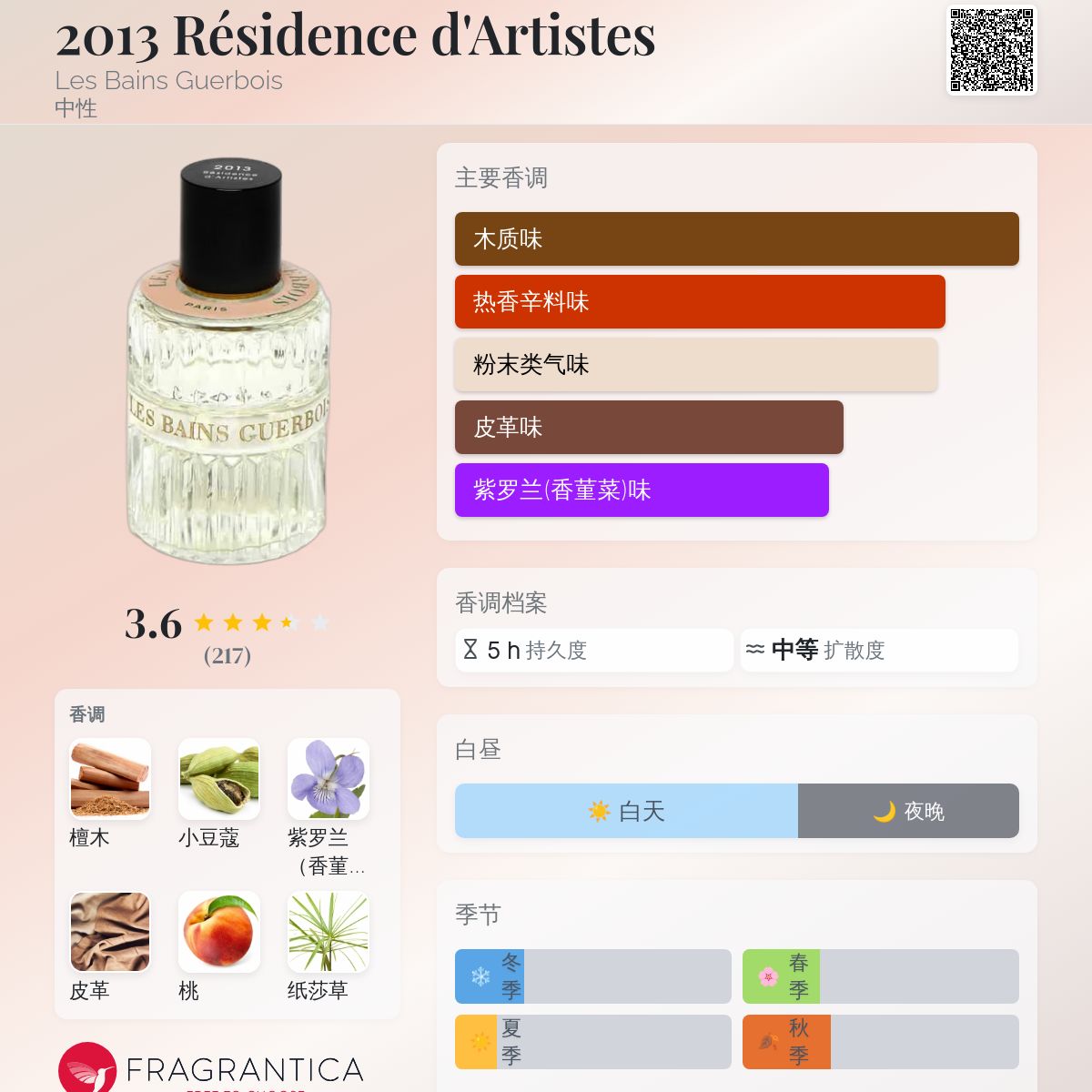 2013 Résidence d'Artistes Les Bains Guerbois 香水- 一款