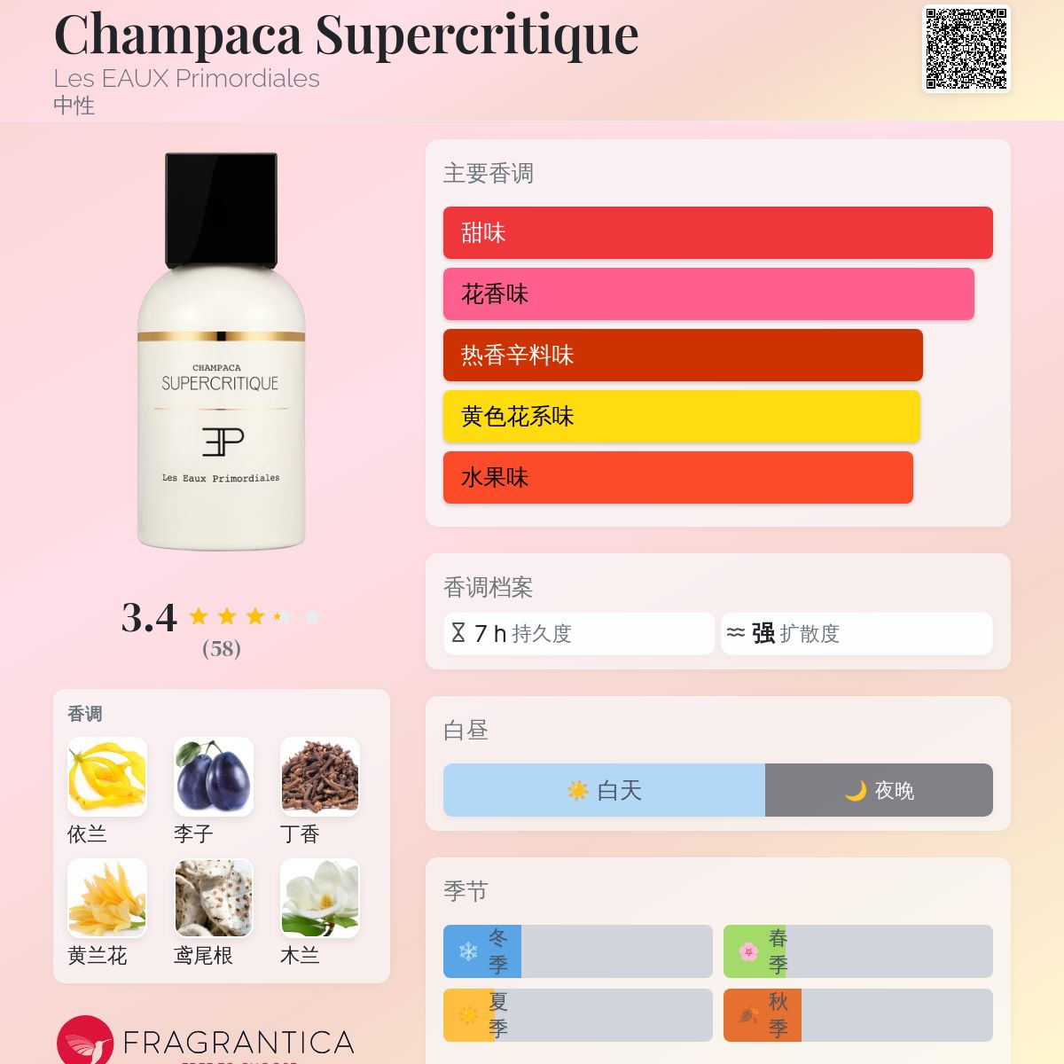 香水(ユニセックス) Les Eaux Primordiales - CHAMPACA Champaca Supercritique Les EAUX Primordiales 香水- 一款2018年中性香水