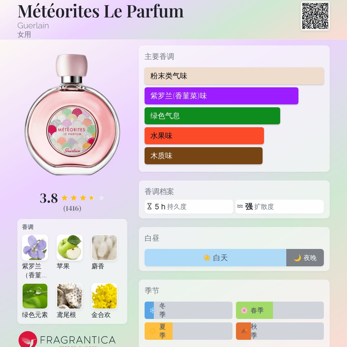 Météorites Le Parfum Guerlain 香水- 一款2018年女用香水