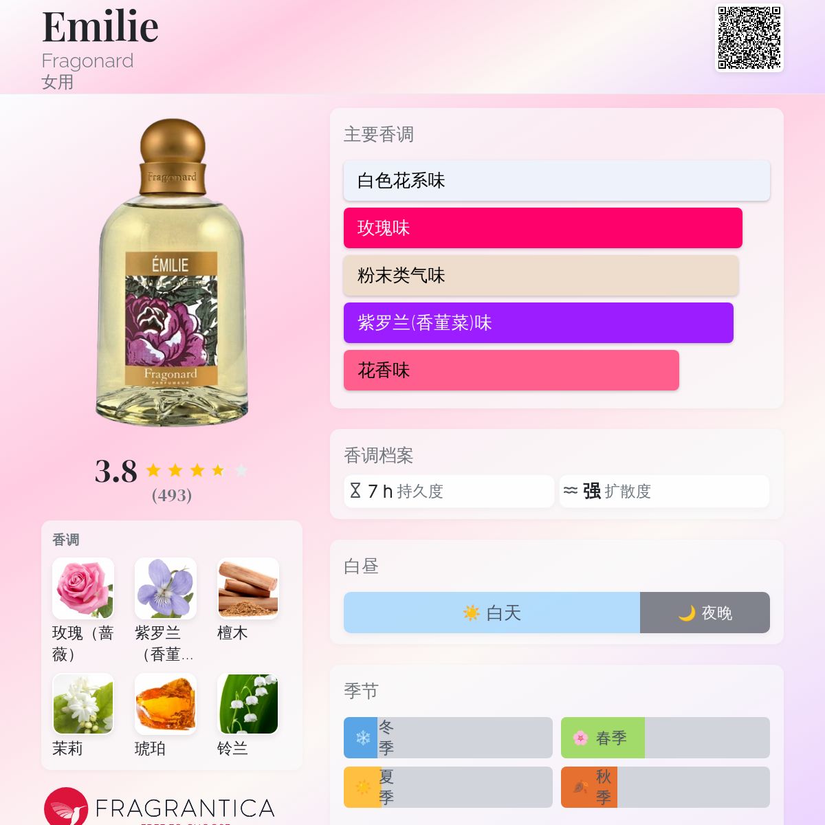 Emilie Fragonard 香水- 一款年女用香水