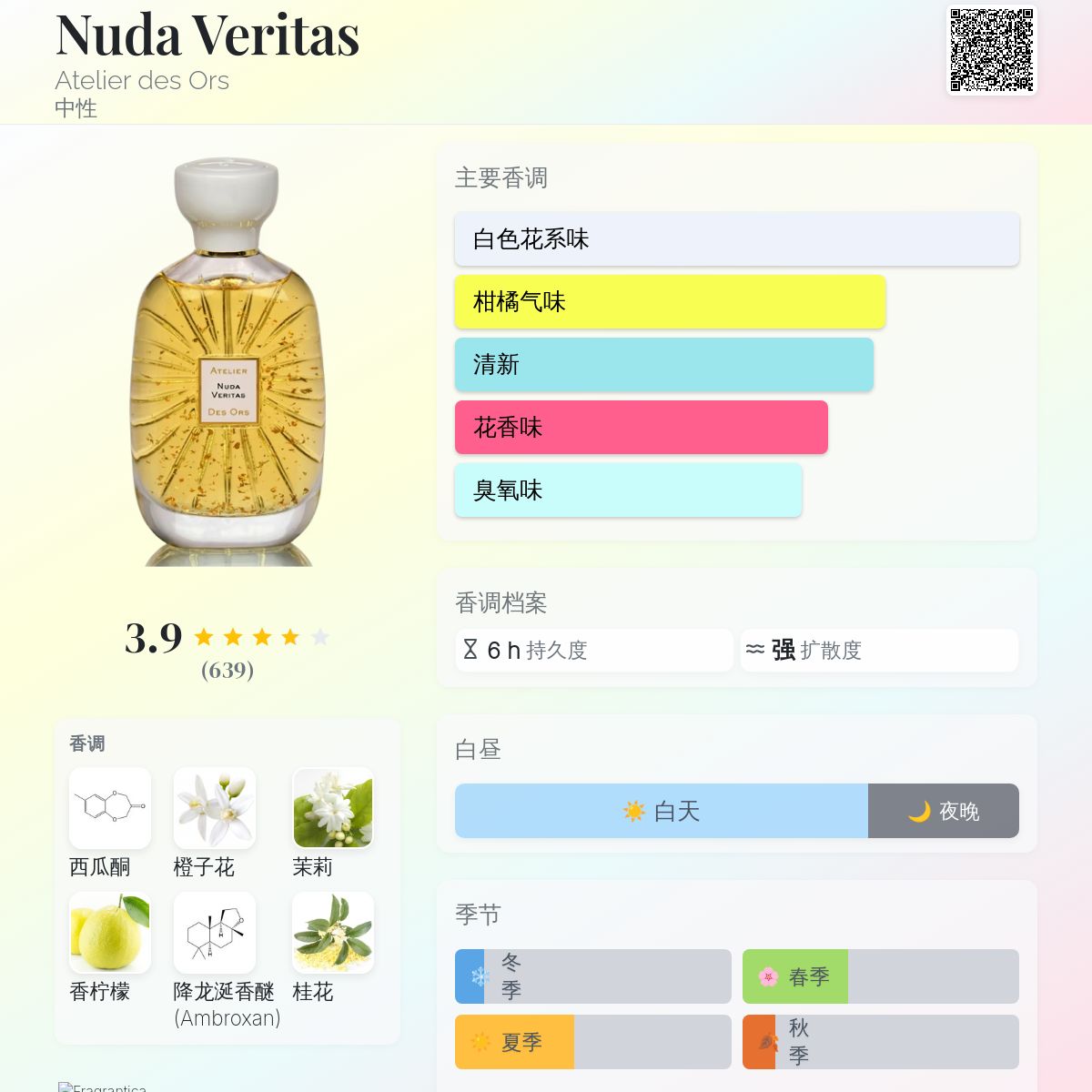 Nuda Veritas Atelier des Ors 香水- 一款2018年中性香水