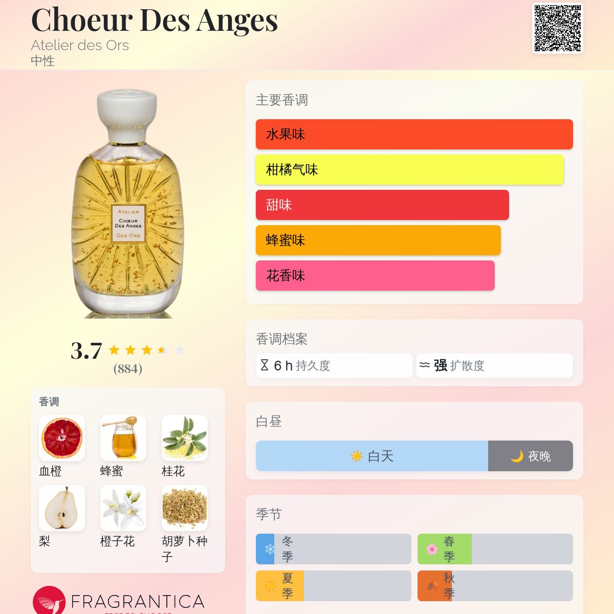 Choeur Des Anges Atelier des Ors 香水- 一款2018年中性香水