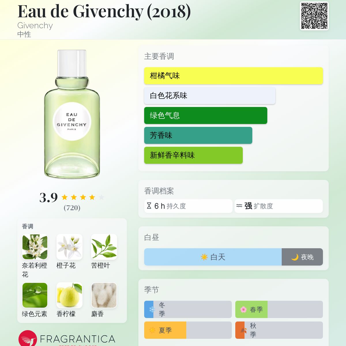 givenchy 中文 名