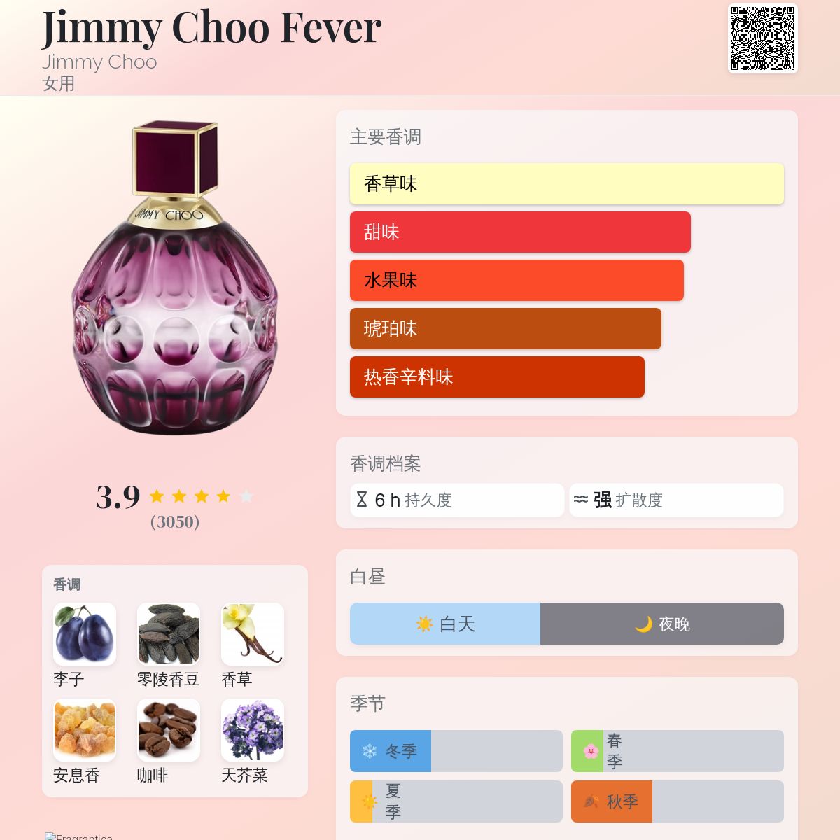 Jimmy Choo Fever Jimmy Choo 香水- 一款2018年女用香水