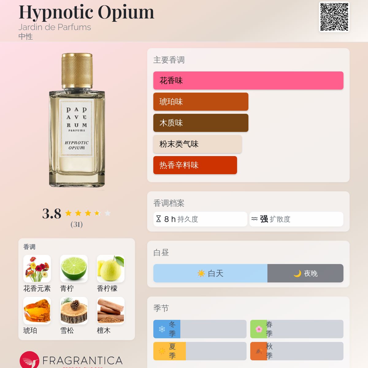 値下げ中】PAPAVERUM HYPNOTIC OPIUM 香水 | GRAPHICHUNTERS.NL