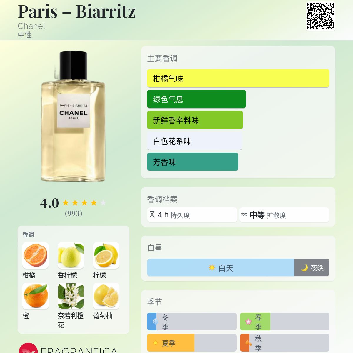 パリ パリ ボディ ローション - レ ゾー ドゥ シャネル - 200 ml