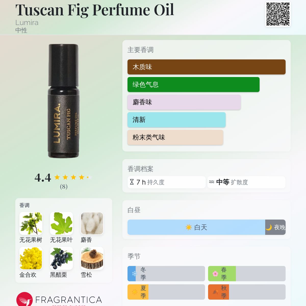 Tuscan Fig Perfume Oil Lumira 香水- 一款2016年中性香水