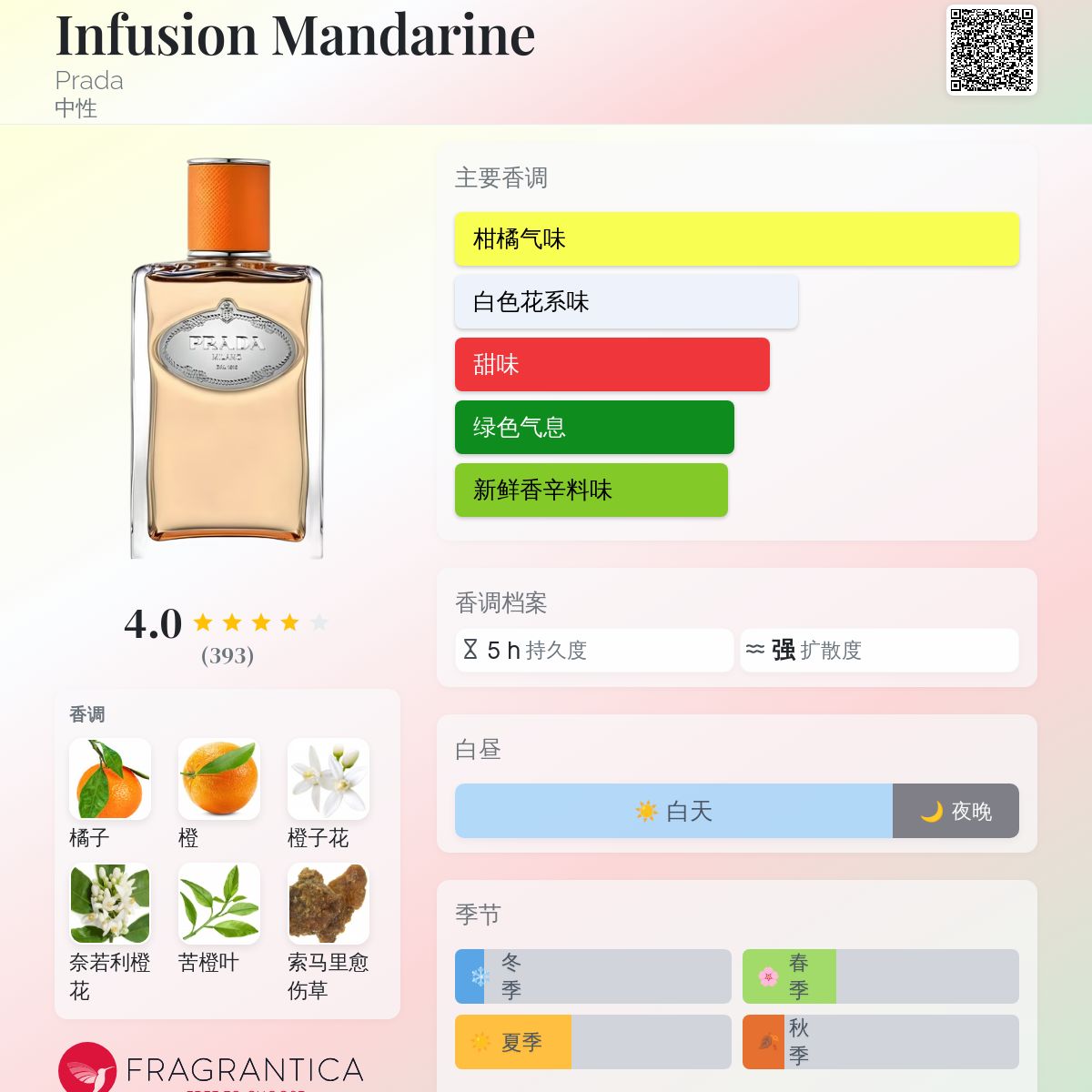 PRADA MANDARINE 100ml 香水 Infusion de Mandarine Perfume | Prada Beauty Official Site