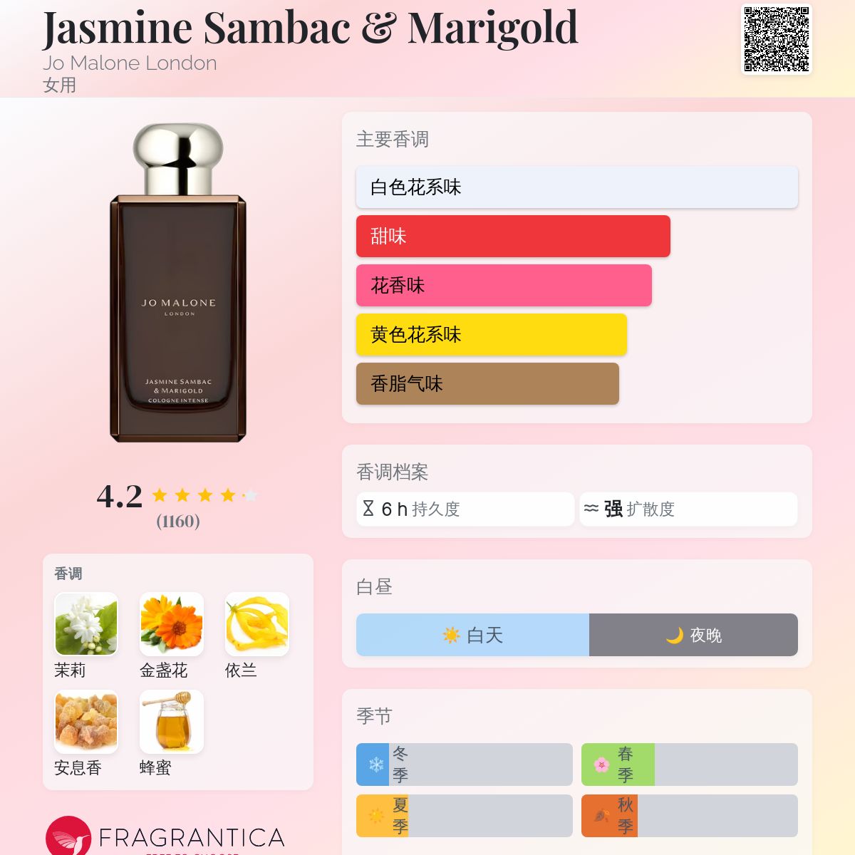 香水(女性用) JO MALONE JASMINE SAMBAC & MARIGOLD 100m Jasmine Sambac & Marigold Cologne Intense | Jo Malone London