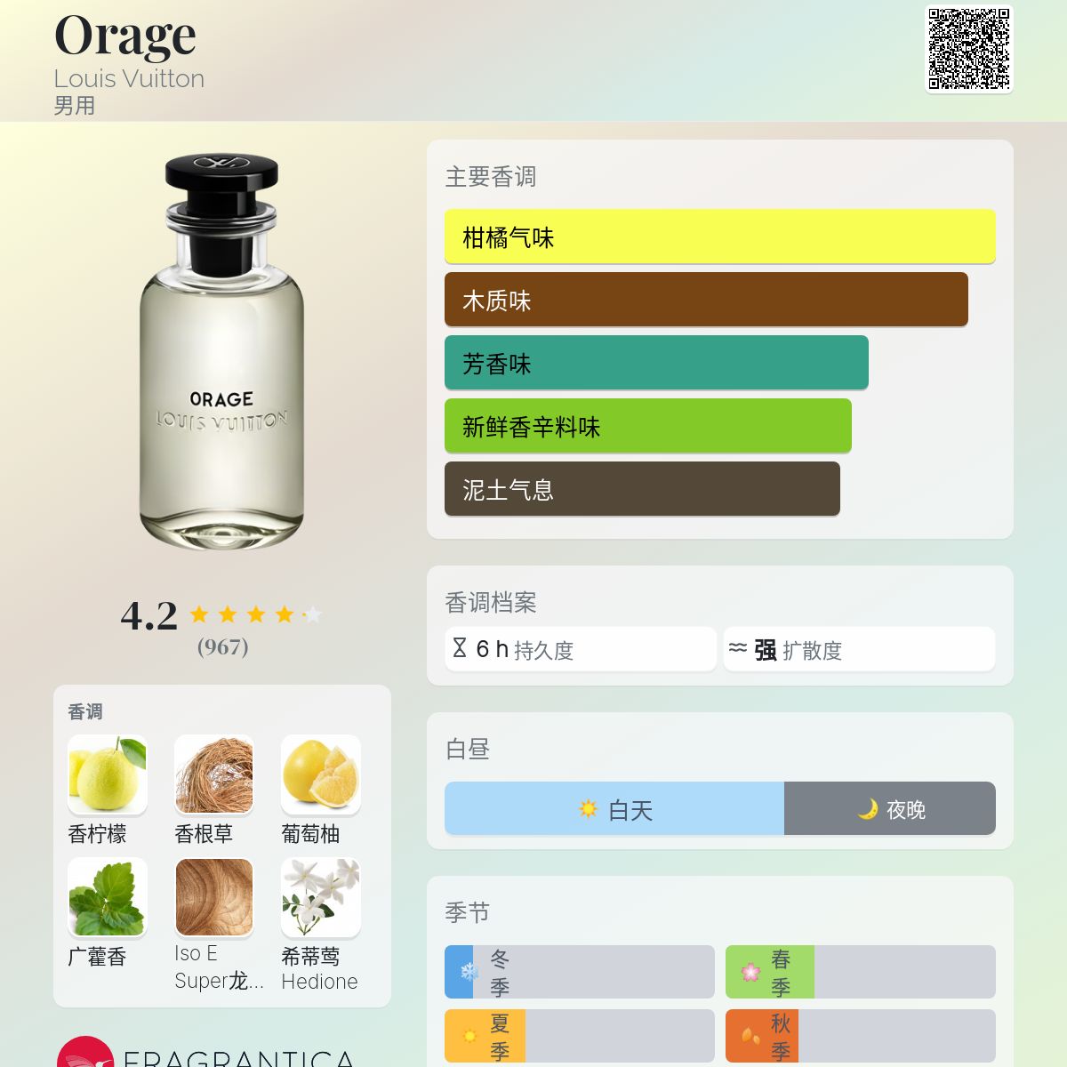 Orage Louis Vuitton 古龙水- 一款2018年男用香水