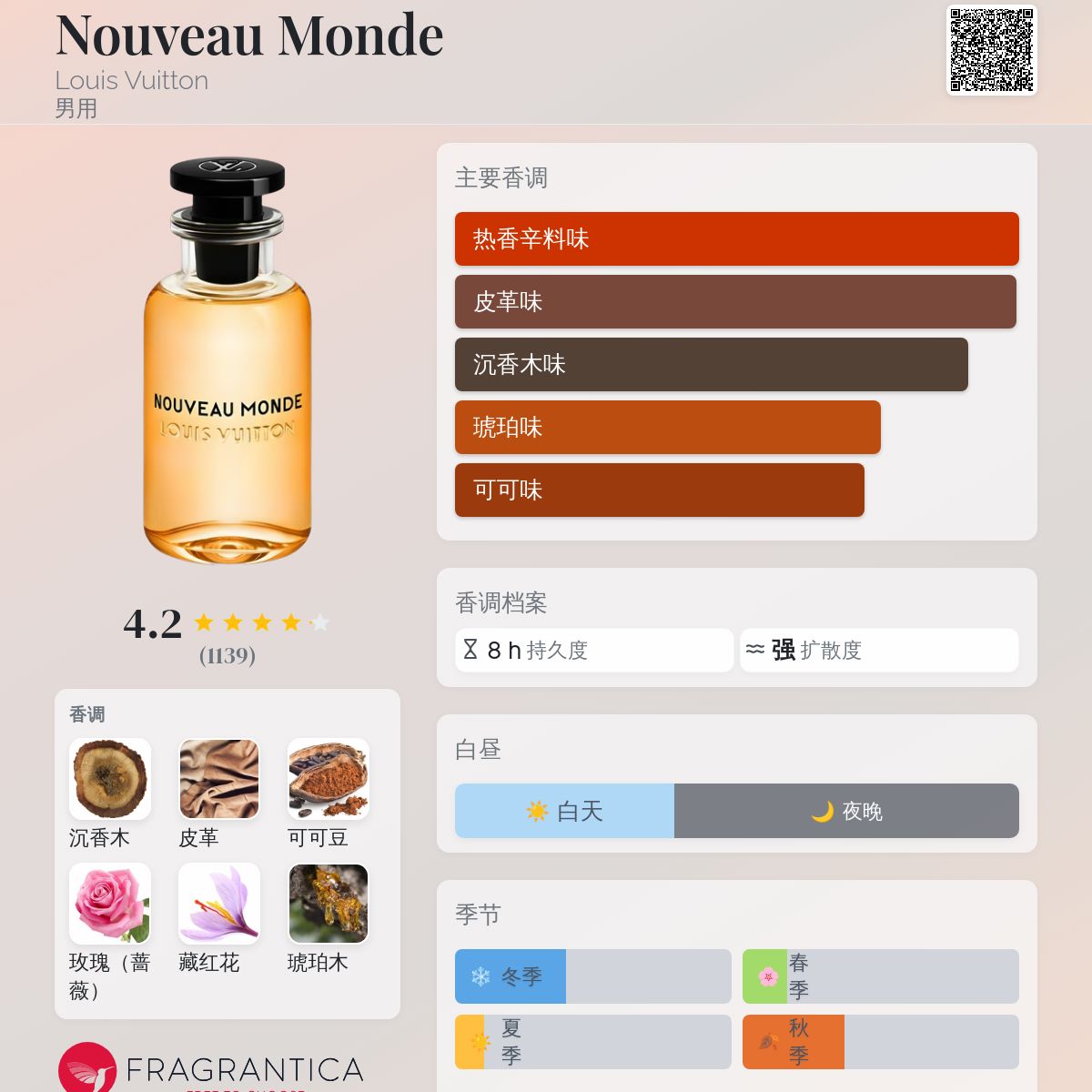 Nouveau Monde Louis Vuitton 古龙水- 一款2018年男用香水